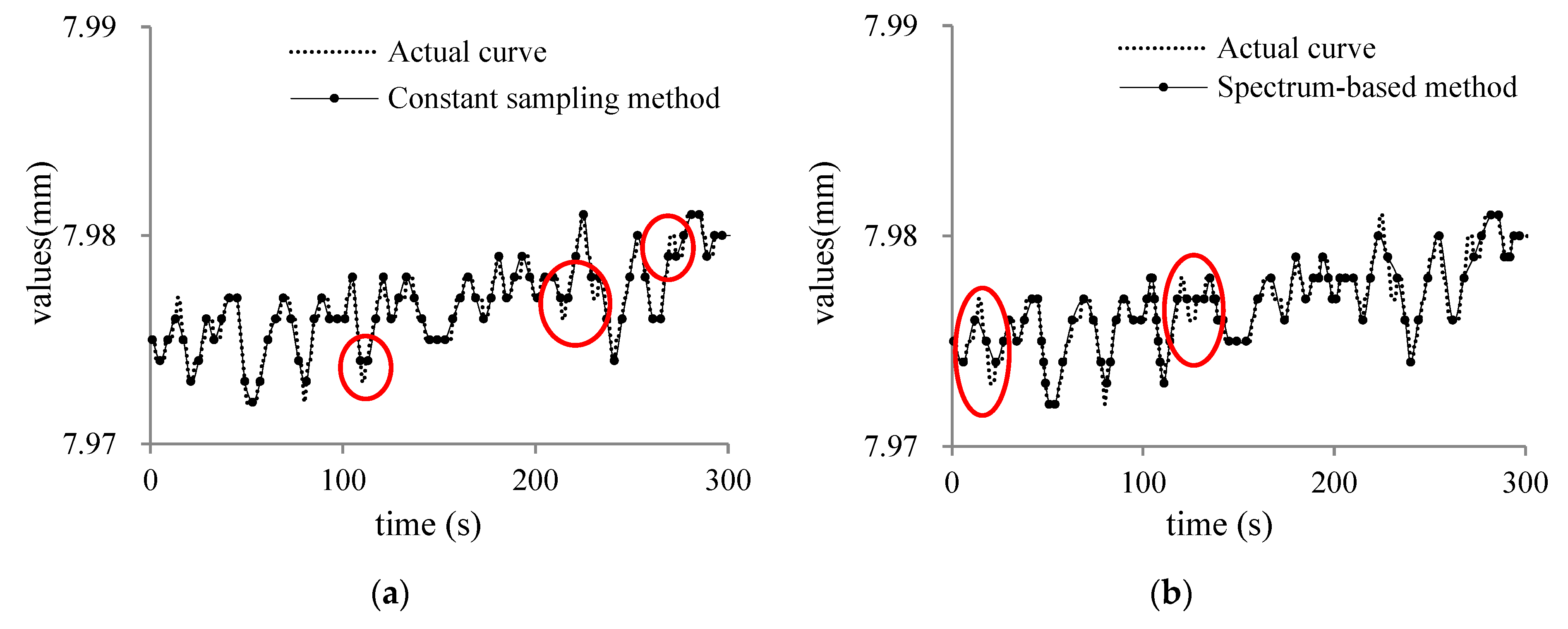 Sensors 20 02174 g008a
