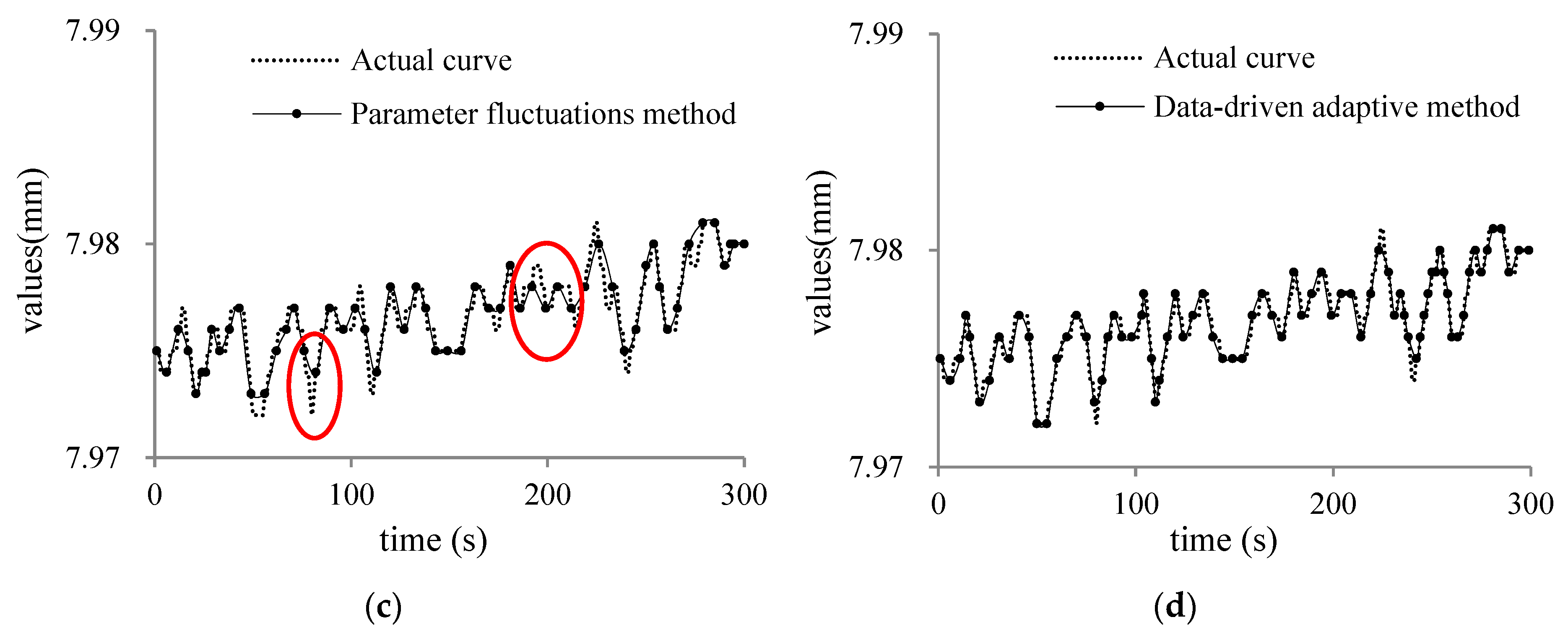 Sensors 20 02174 g008b