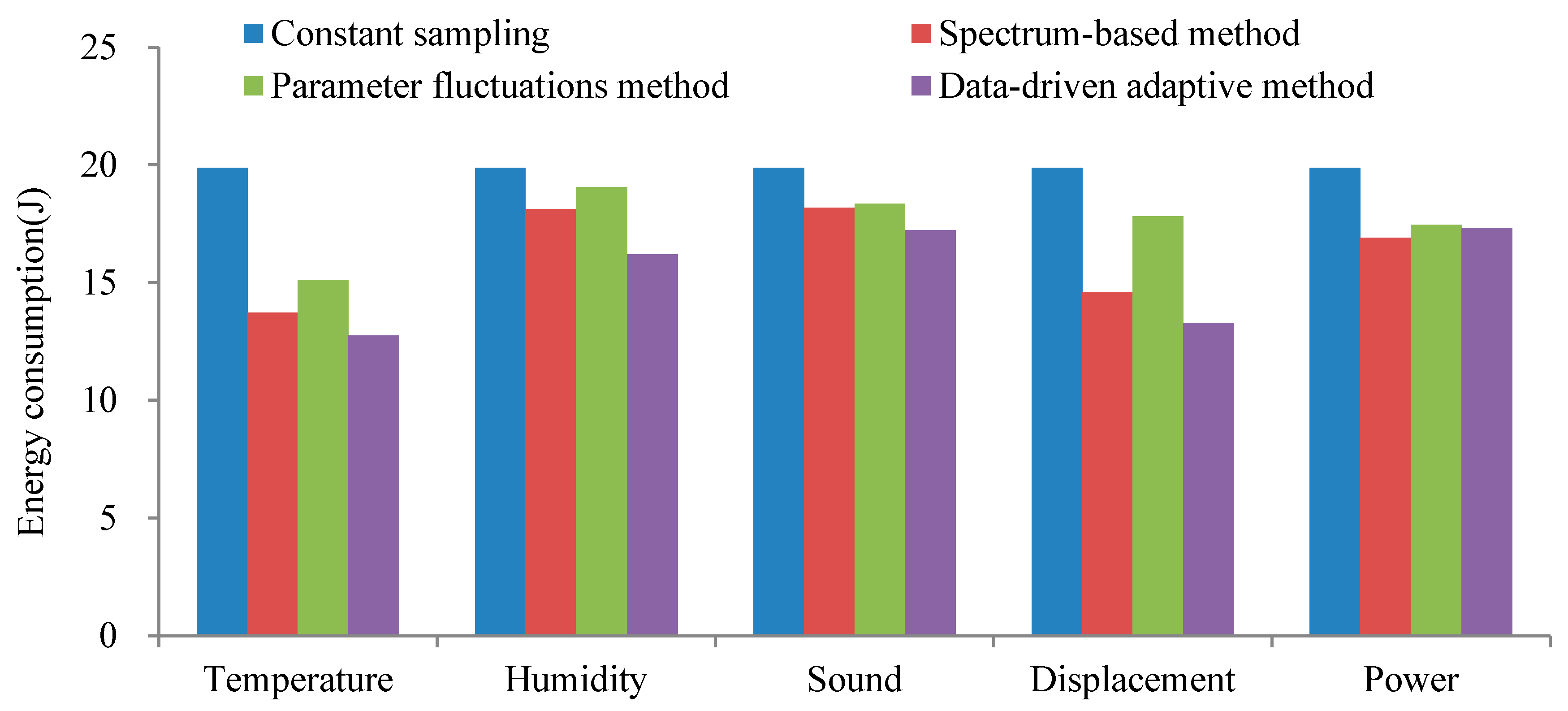 Sensors 20 02174 g011