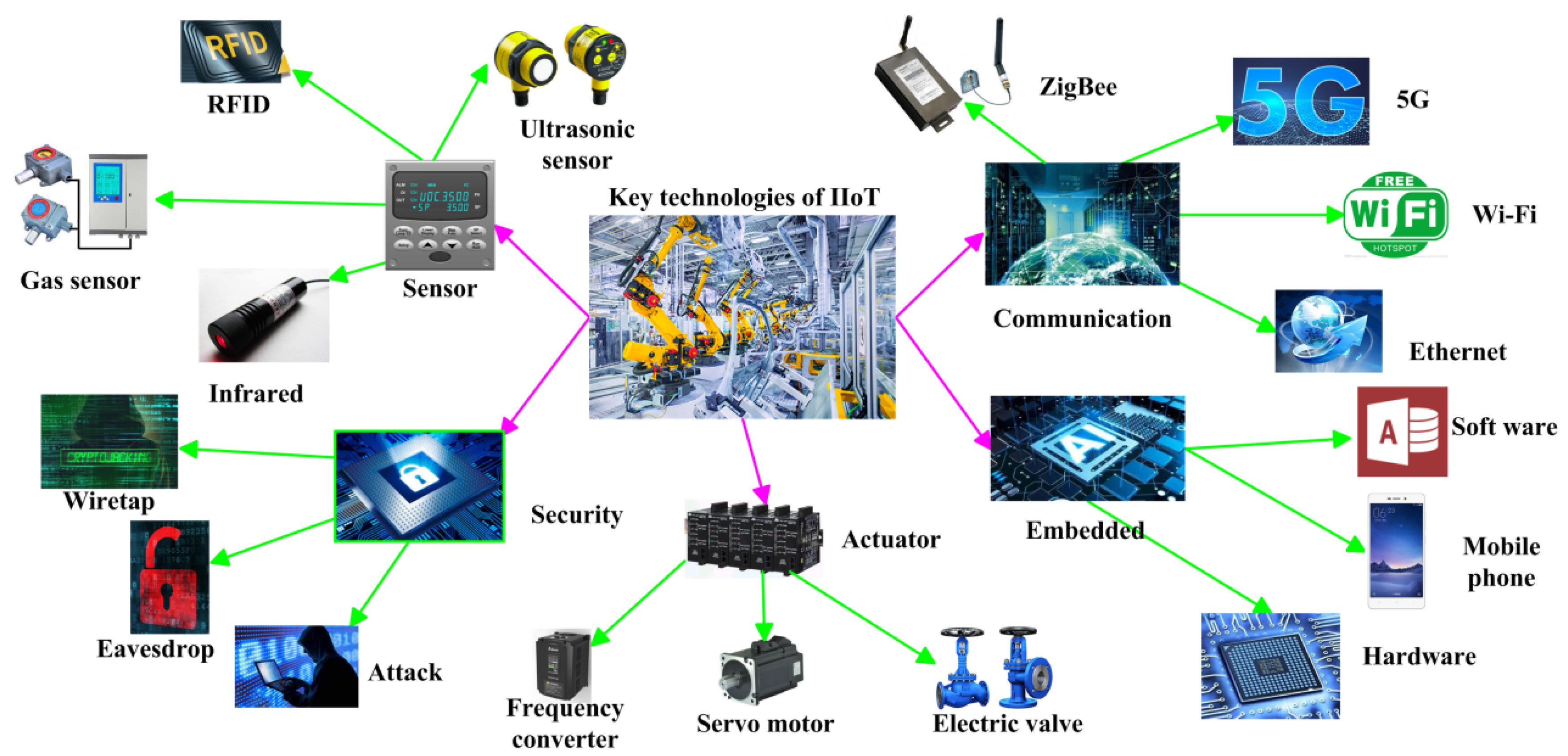 Sensors 20 02175 g003