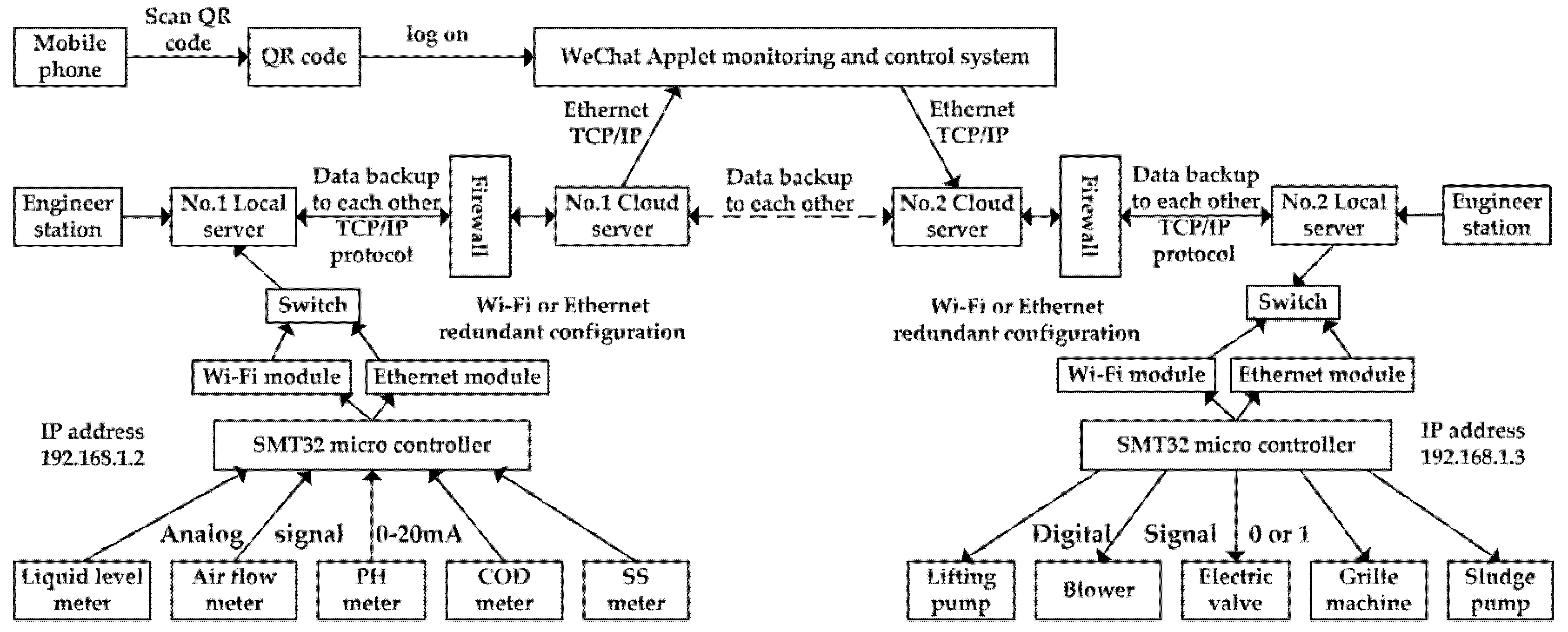 Sensors 20 02175 g004