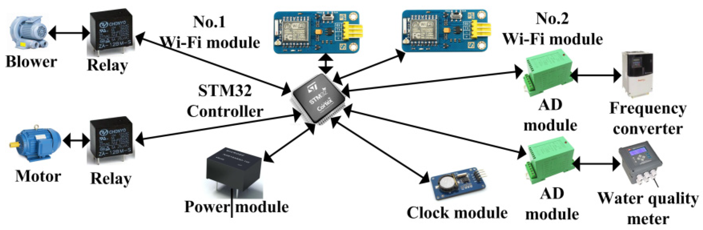 Sensors 20 02175 g006