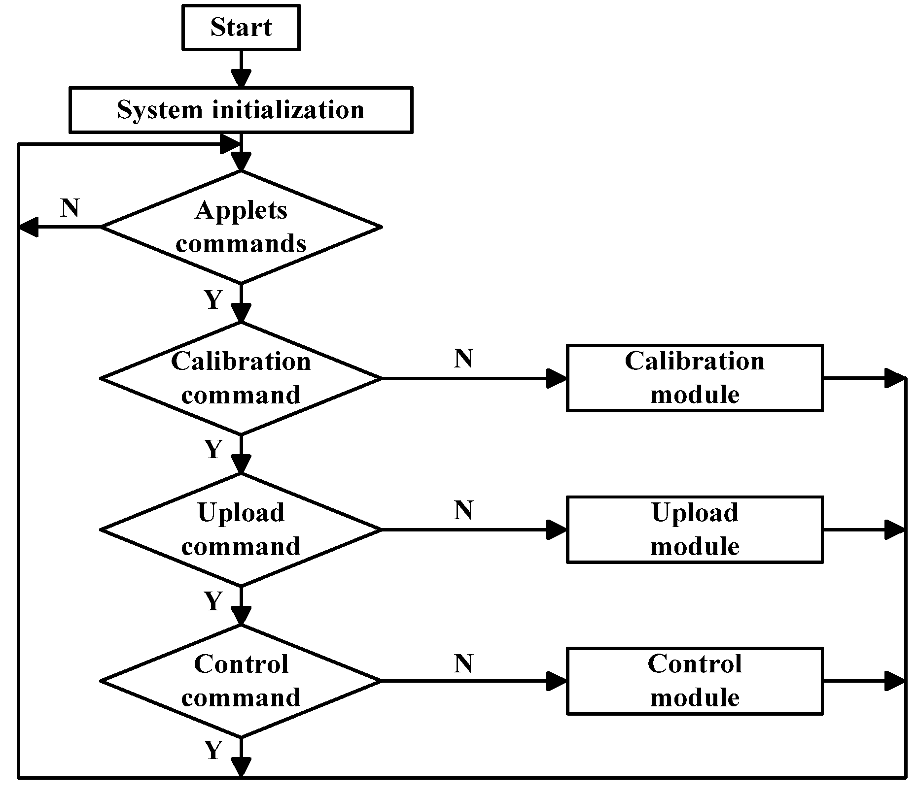 Sensors 20 02175 g013