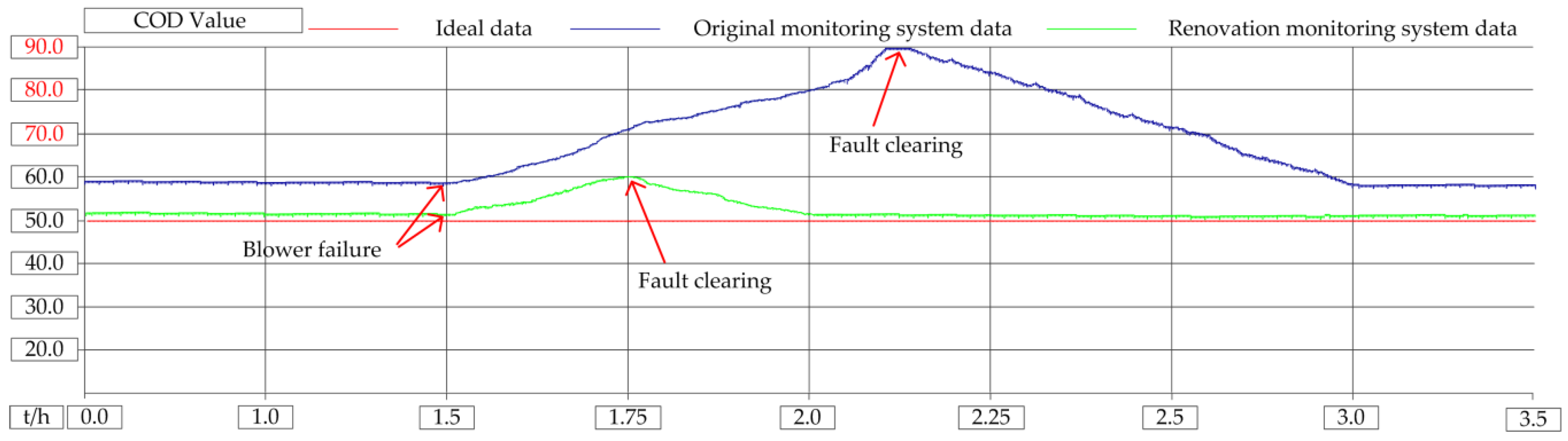 Sensors 20 02175 g022