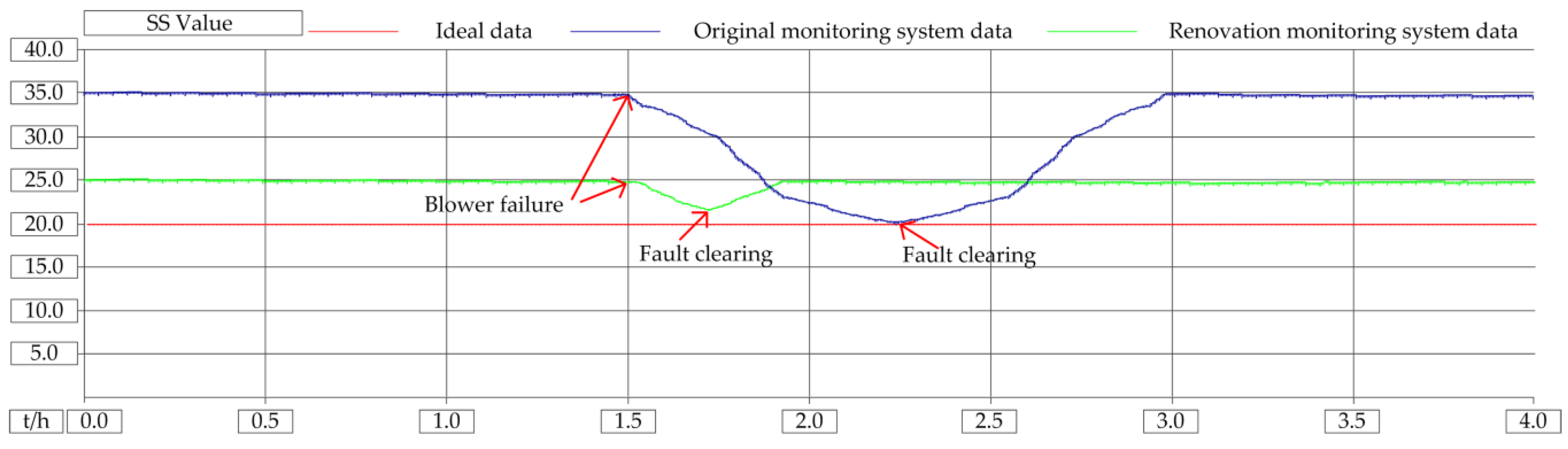 Sensors 20 02175 g023