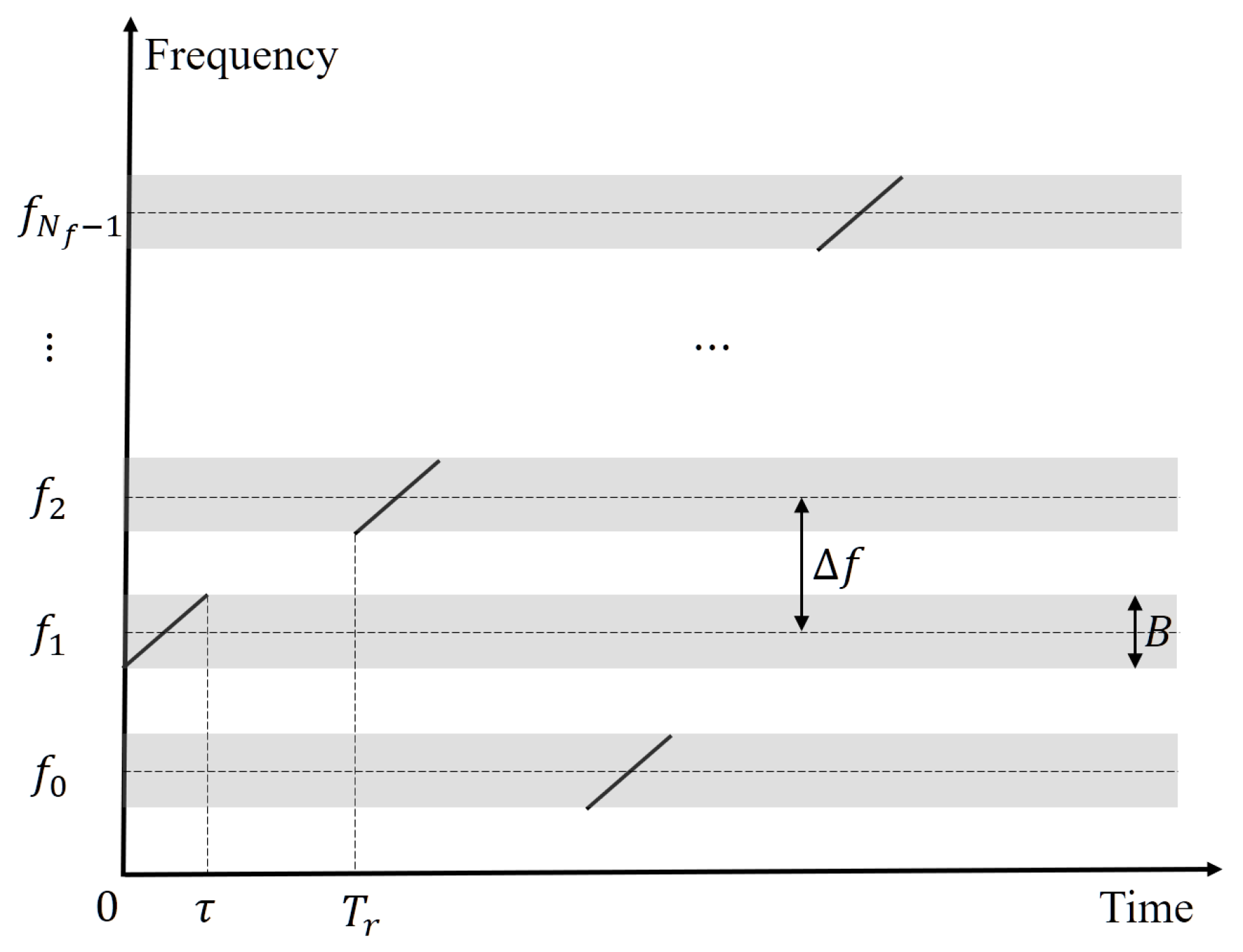 Sensors 20 02176 g001 Sensors 20 02176 g001