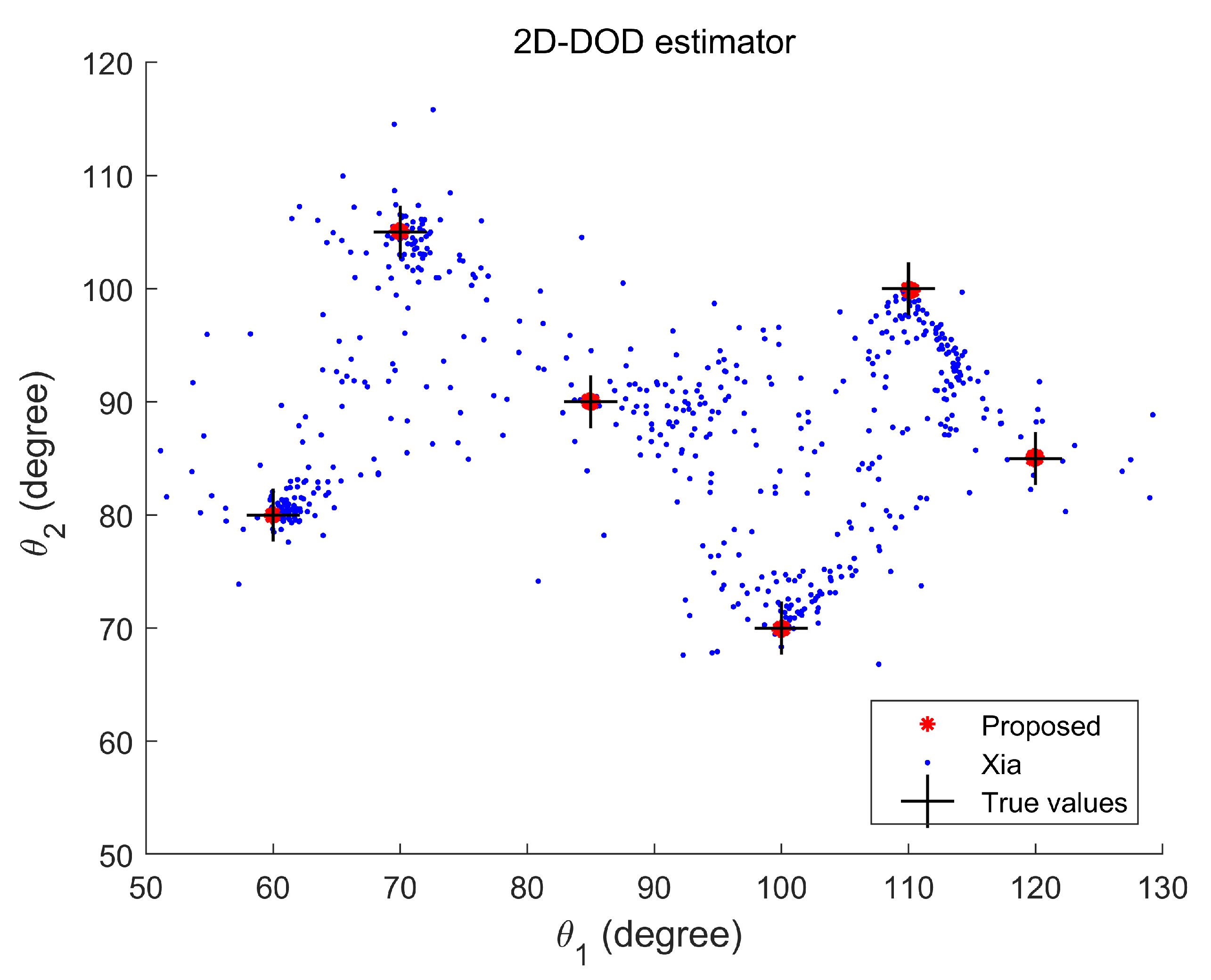 Sensors 20 02177 g004 Sensors 20 02177 g004