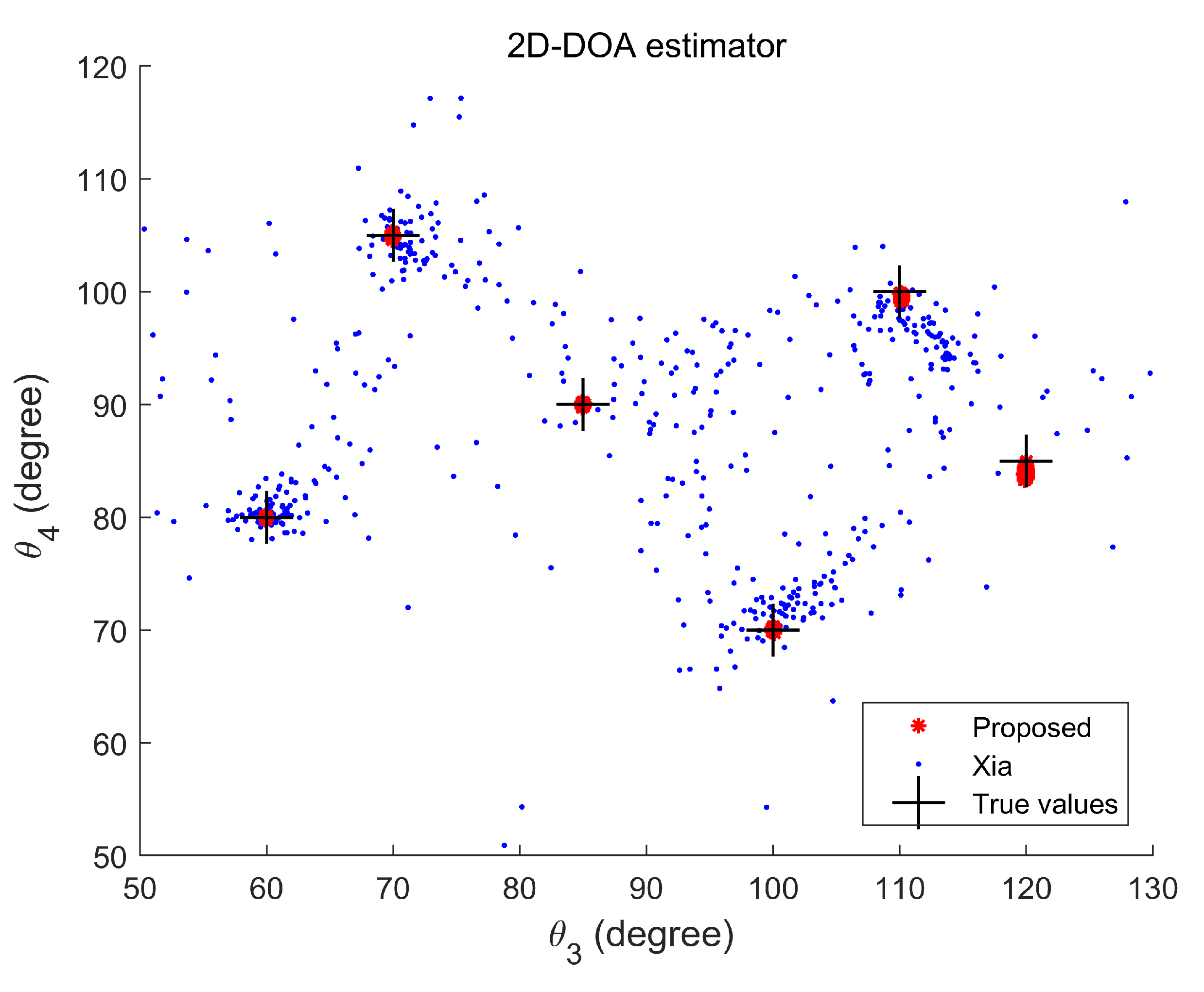 Sensors 20 02177 g005 Sensors 20 02177 g005