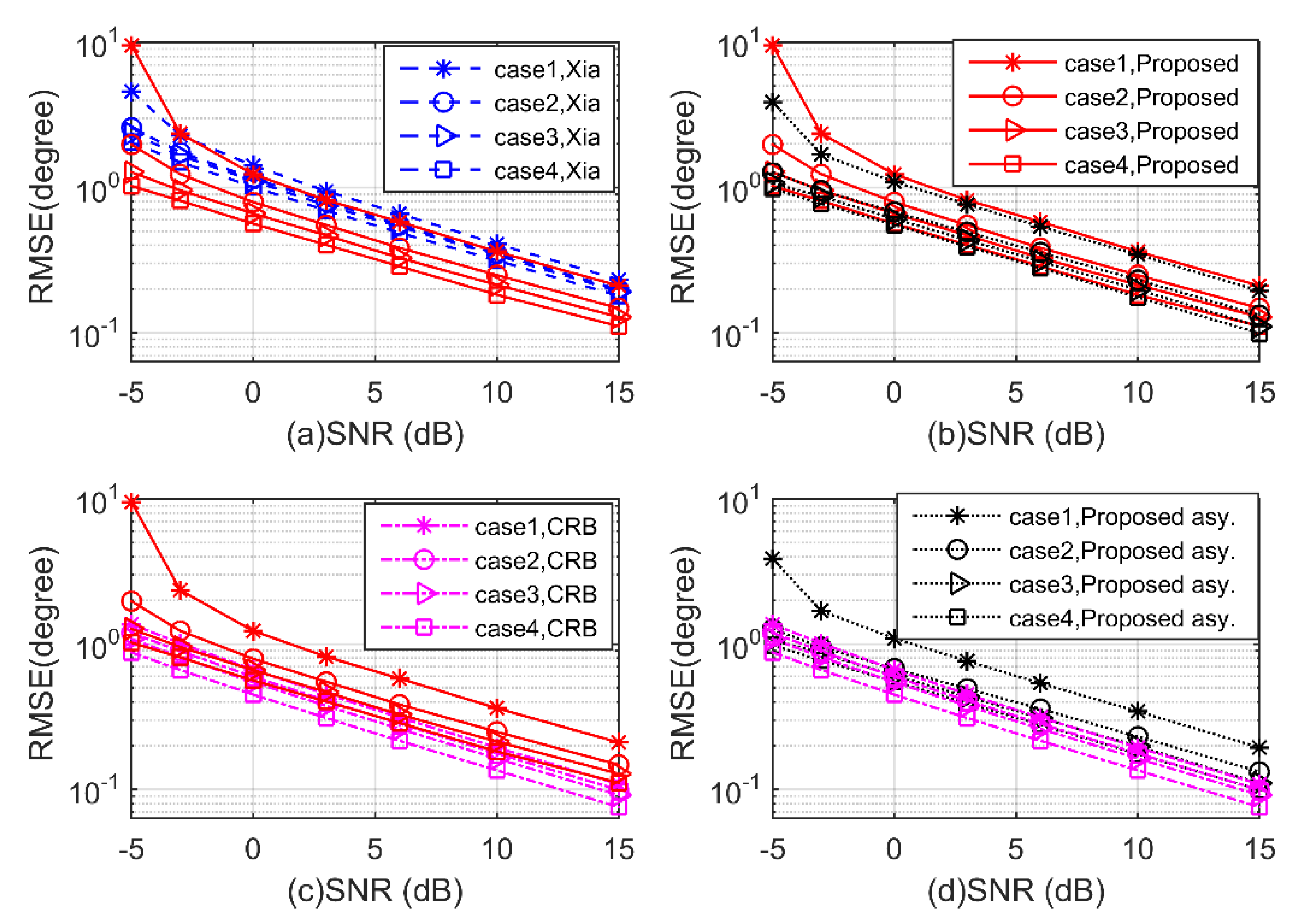 Sensors 20 02177 g006 Sensors 20 02177 g006