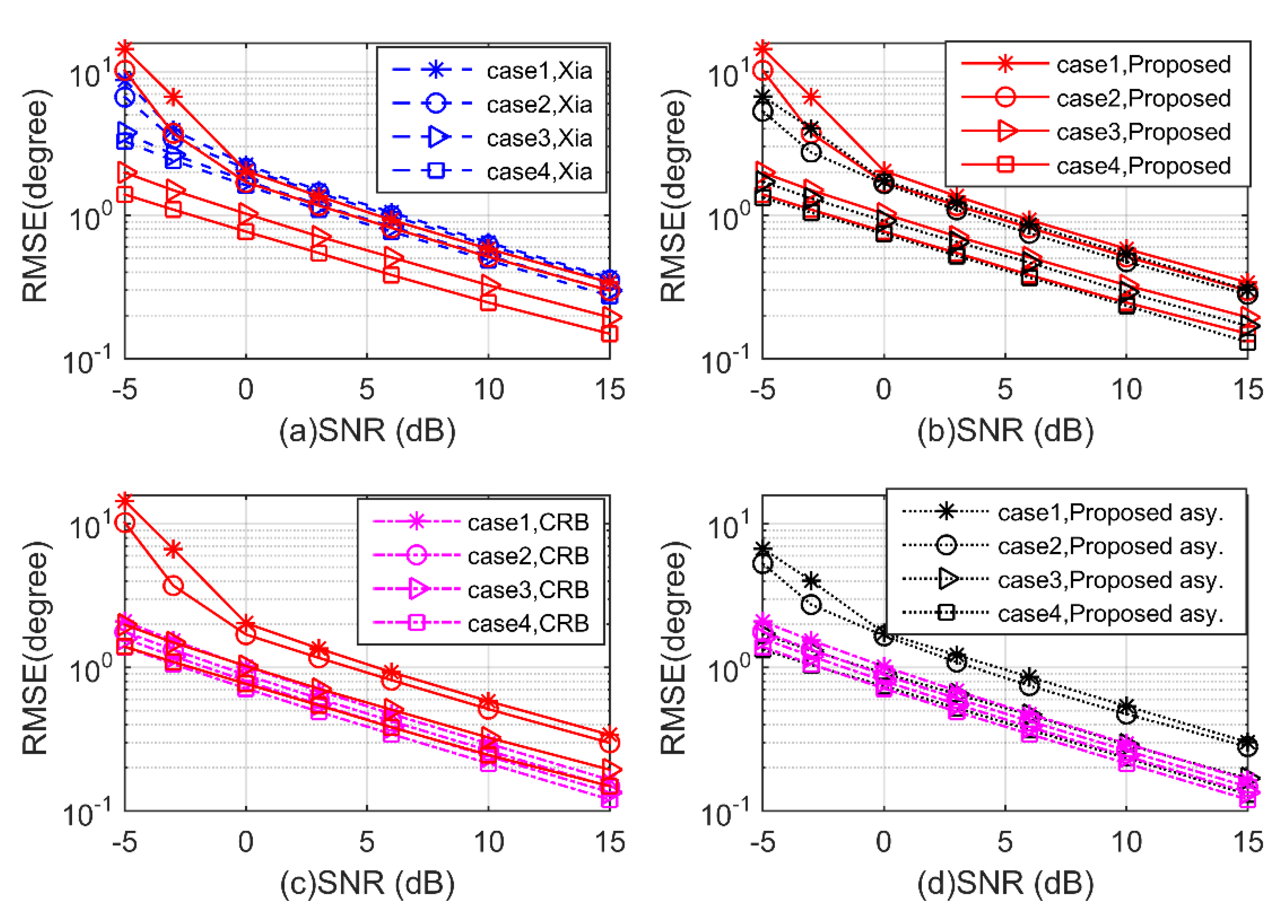 Sensors 20 02177 g007 Sensors 20 02177 g007