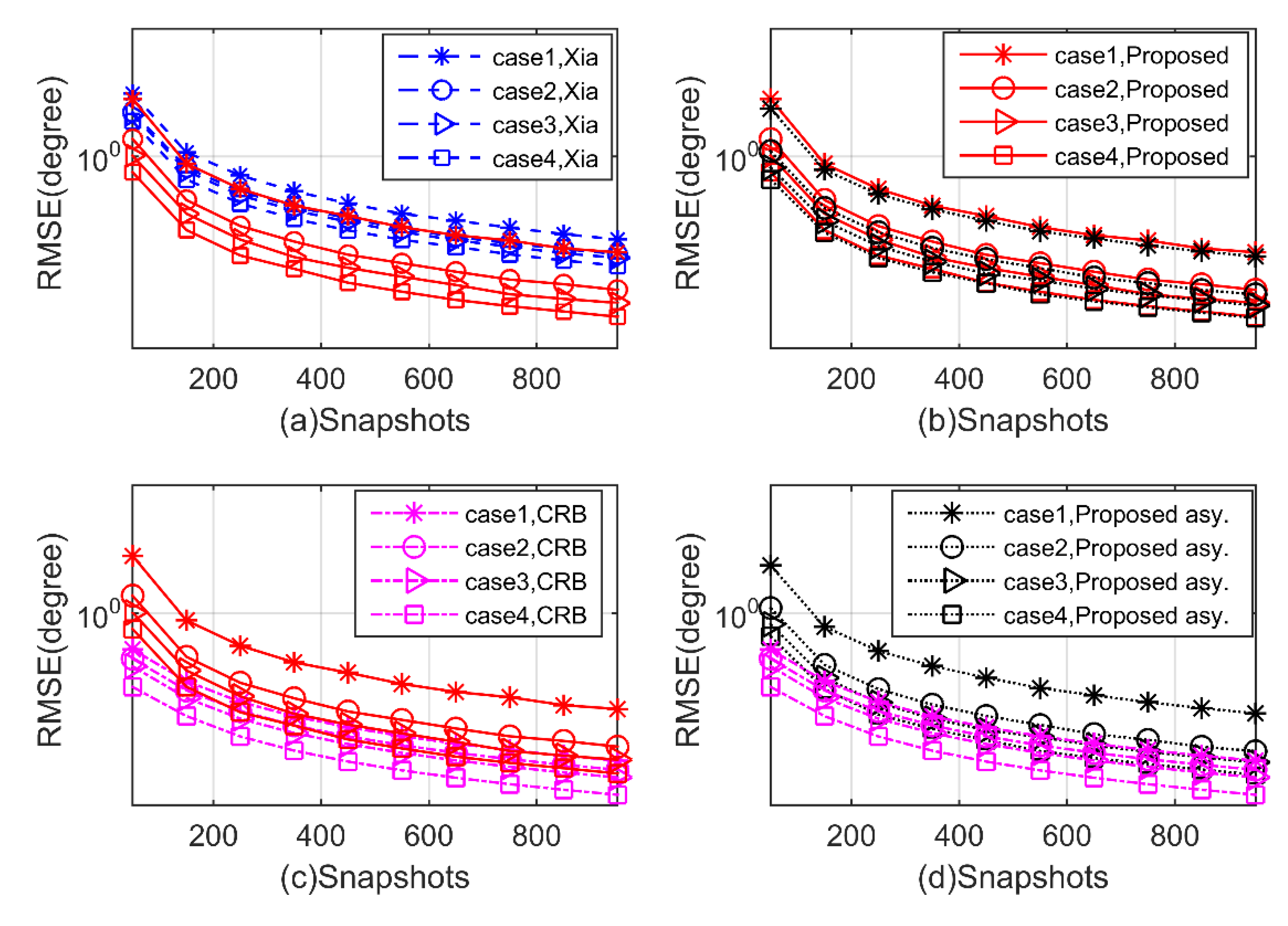 Sensors 20 02177 g008 Sensors 20 02177 g008
