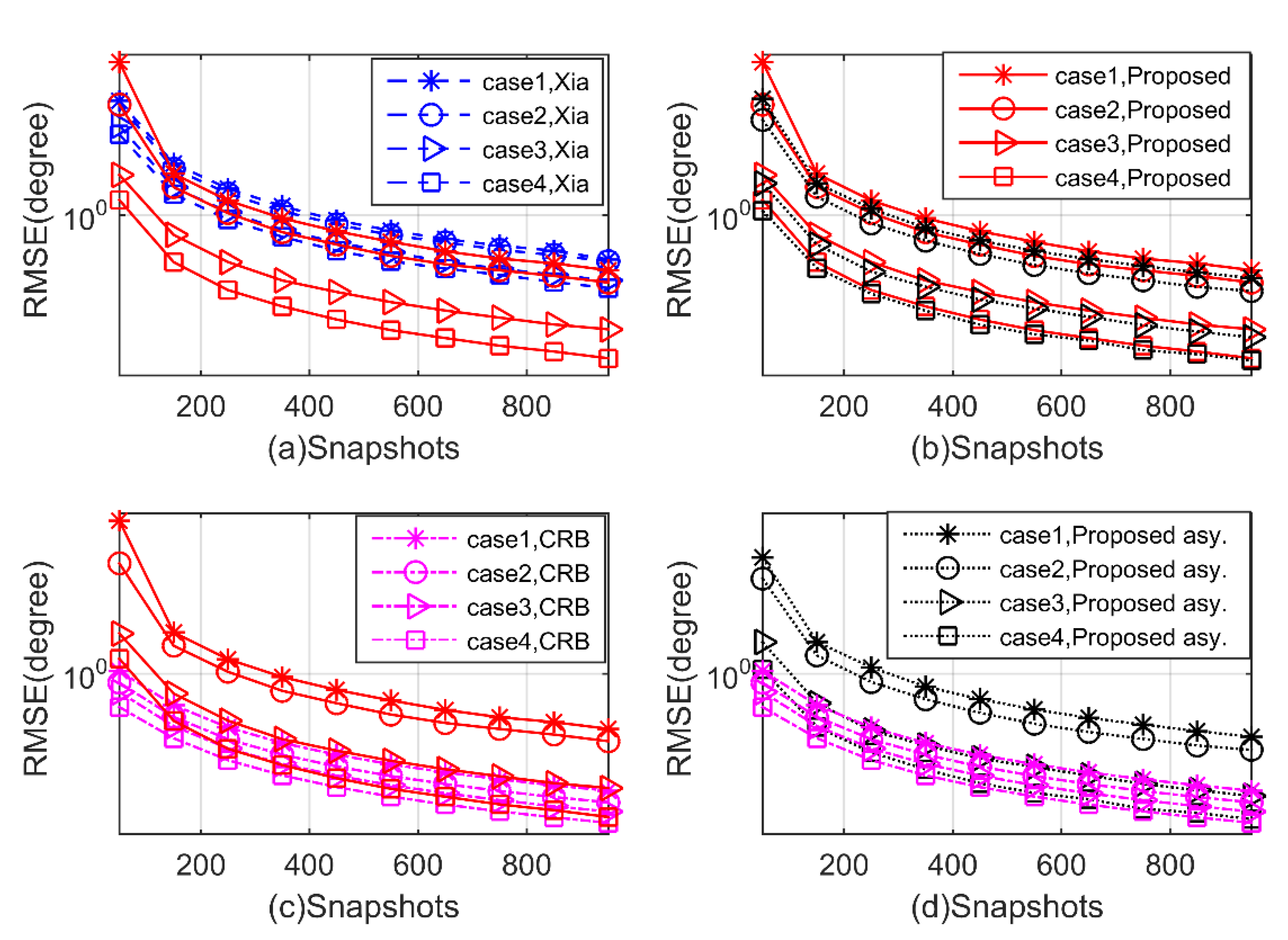 Sensors 20 02177 g009 Sensors 20 02177 g009