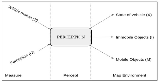 Sensors Free Full Text Survey Of Datafusion Techniques For Laser And Vision Based Sensor Integration Autonomous Navigation Html Sensors Free Full Text Survey Of, Schaefer 14 Watt Led Outdoor Security Flood Light With Motion Sensor