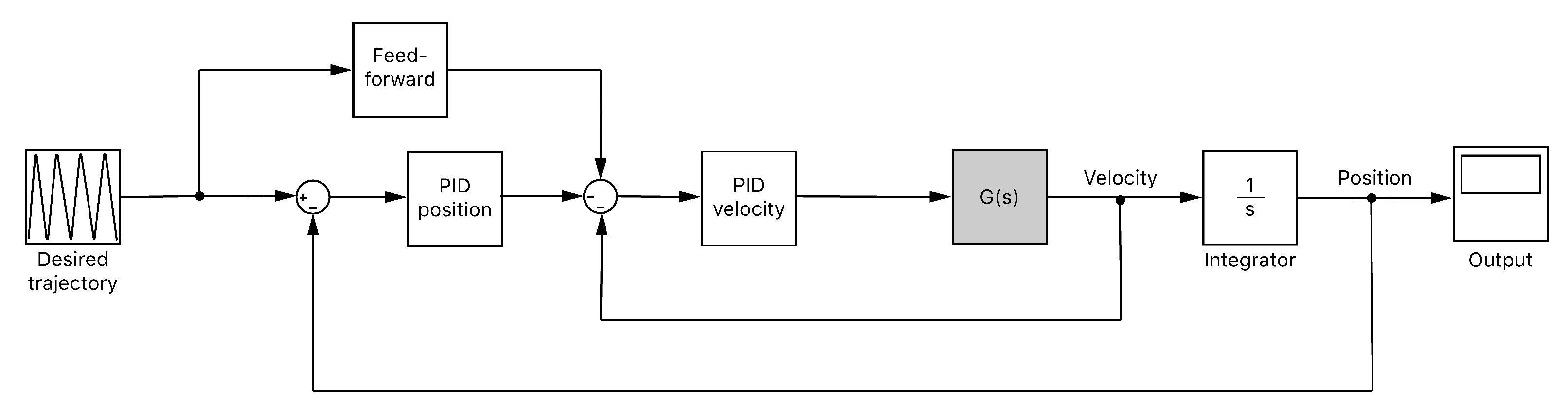 Sensors 20 02181 g008