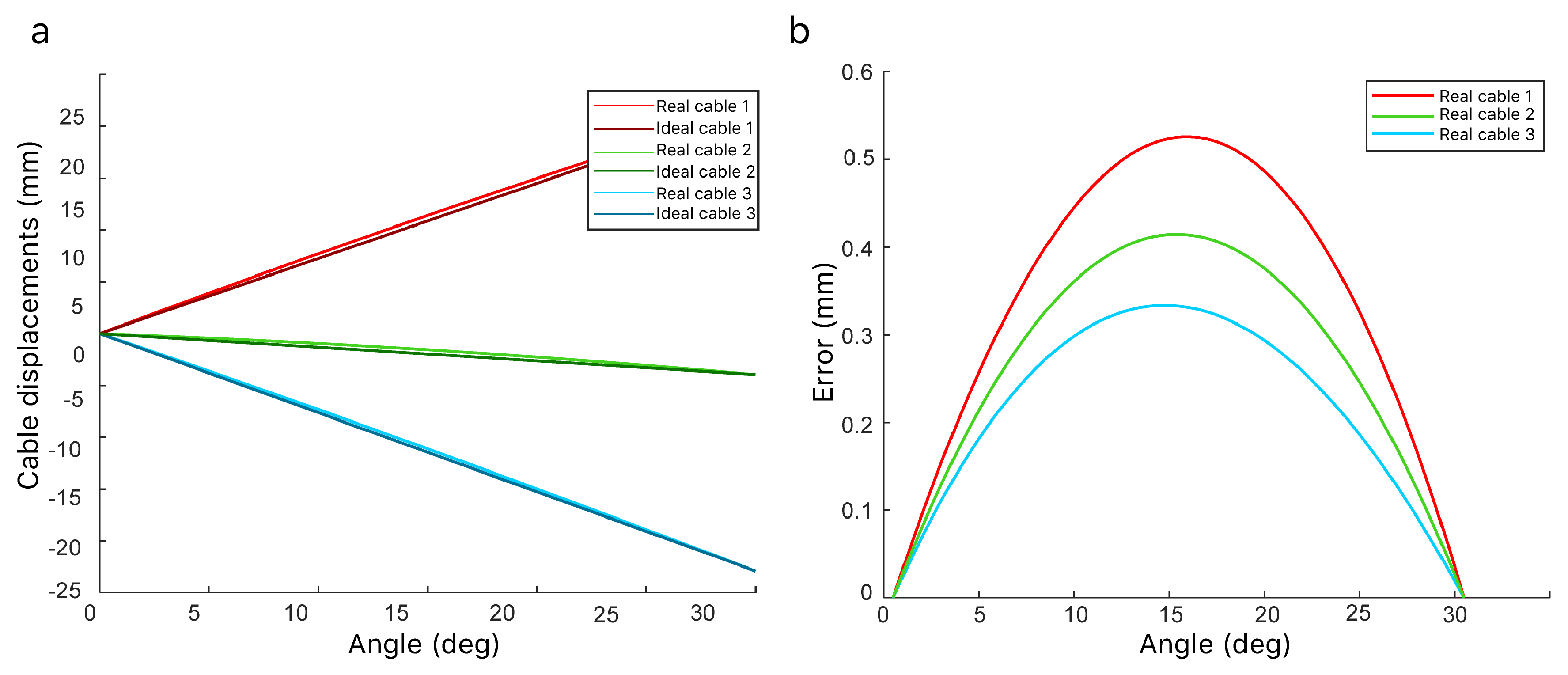 Sensors 20 02181 g011