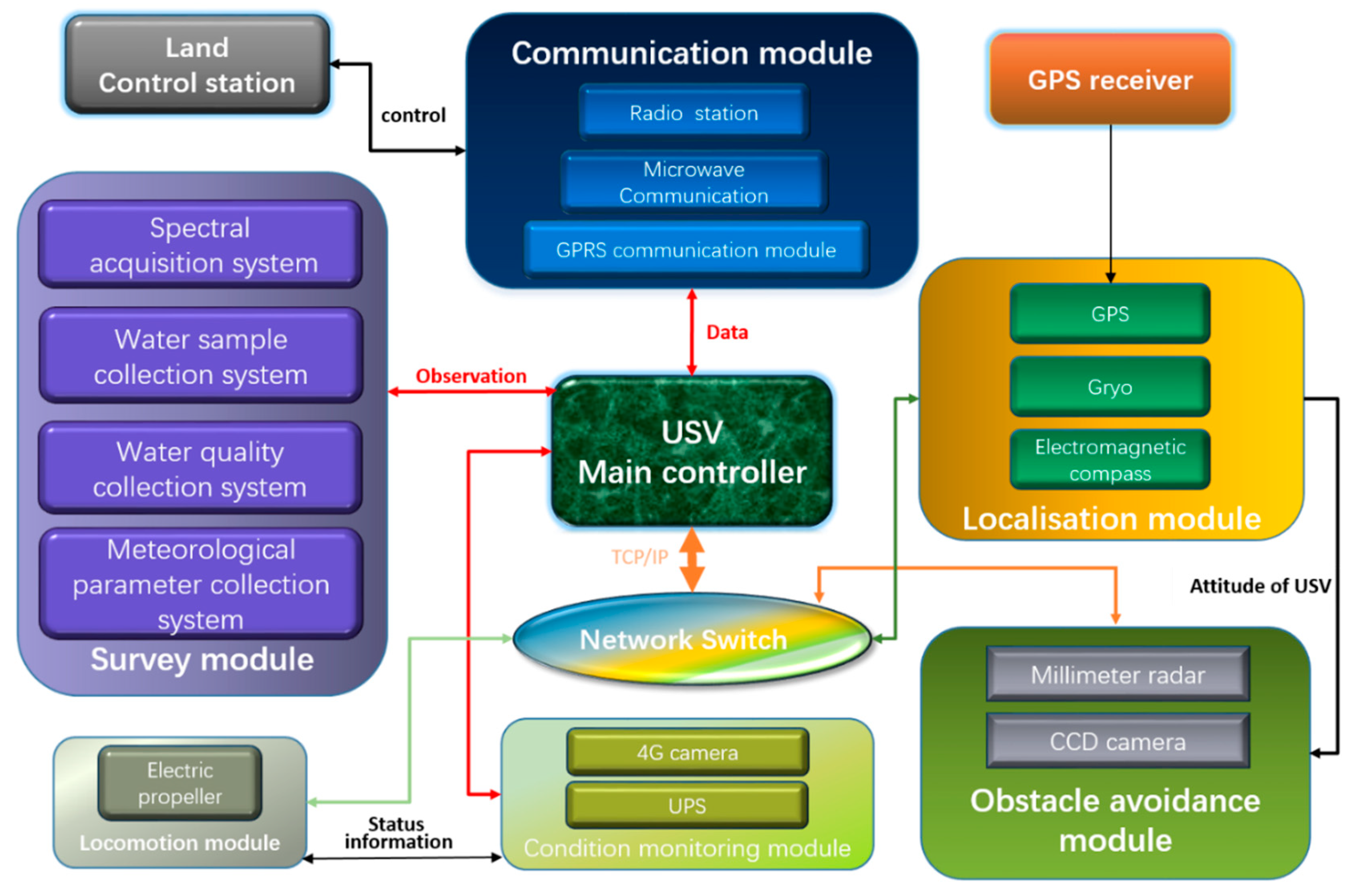 Sensors 20 02183 g002