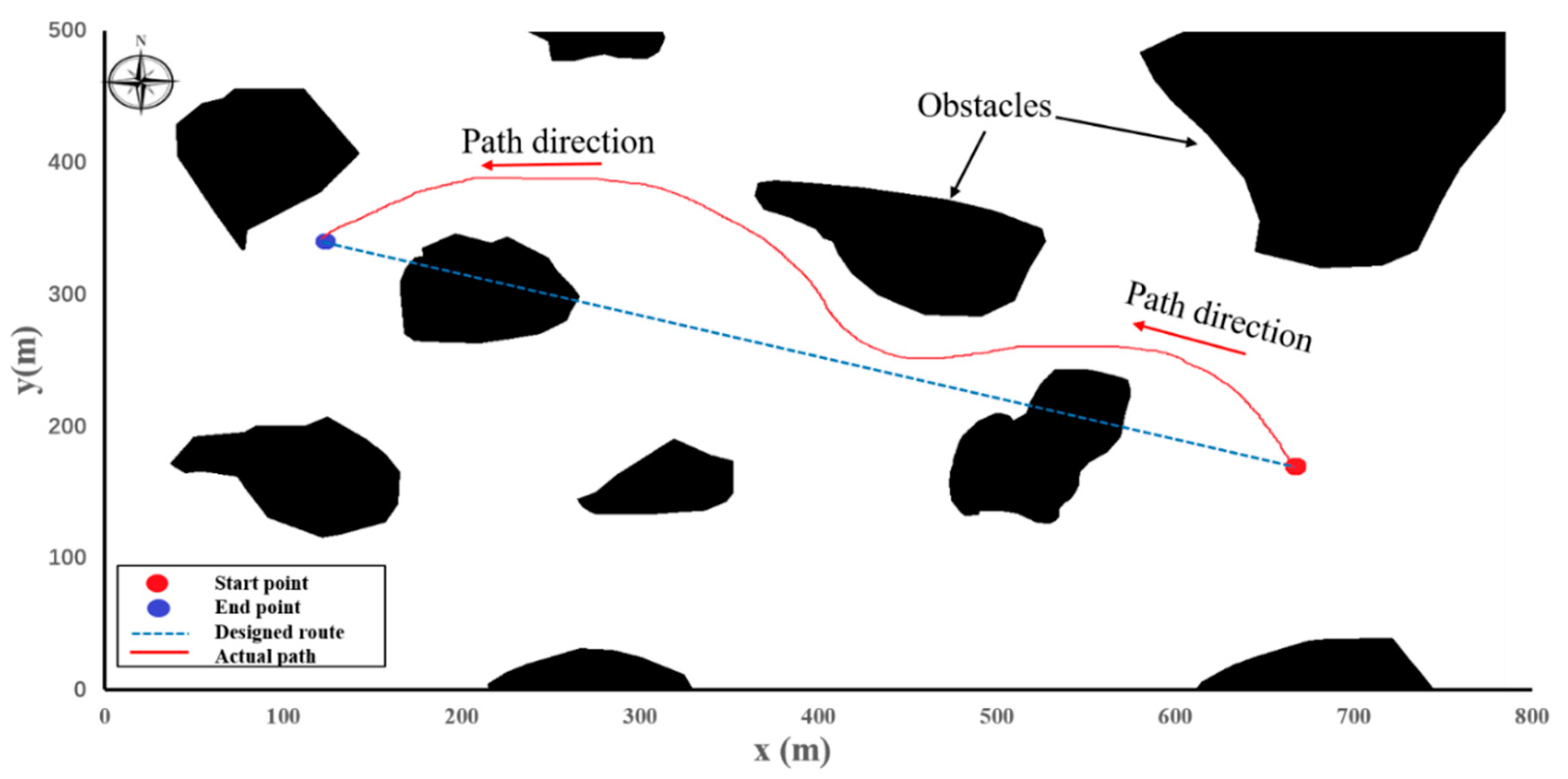 Sensors 20 02183 g007