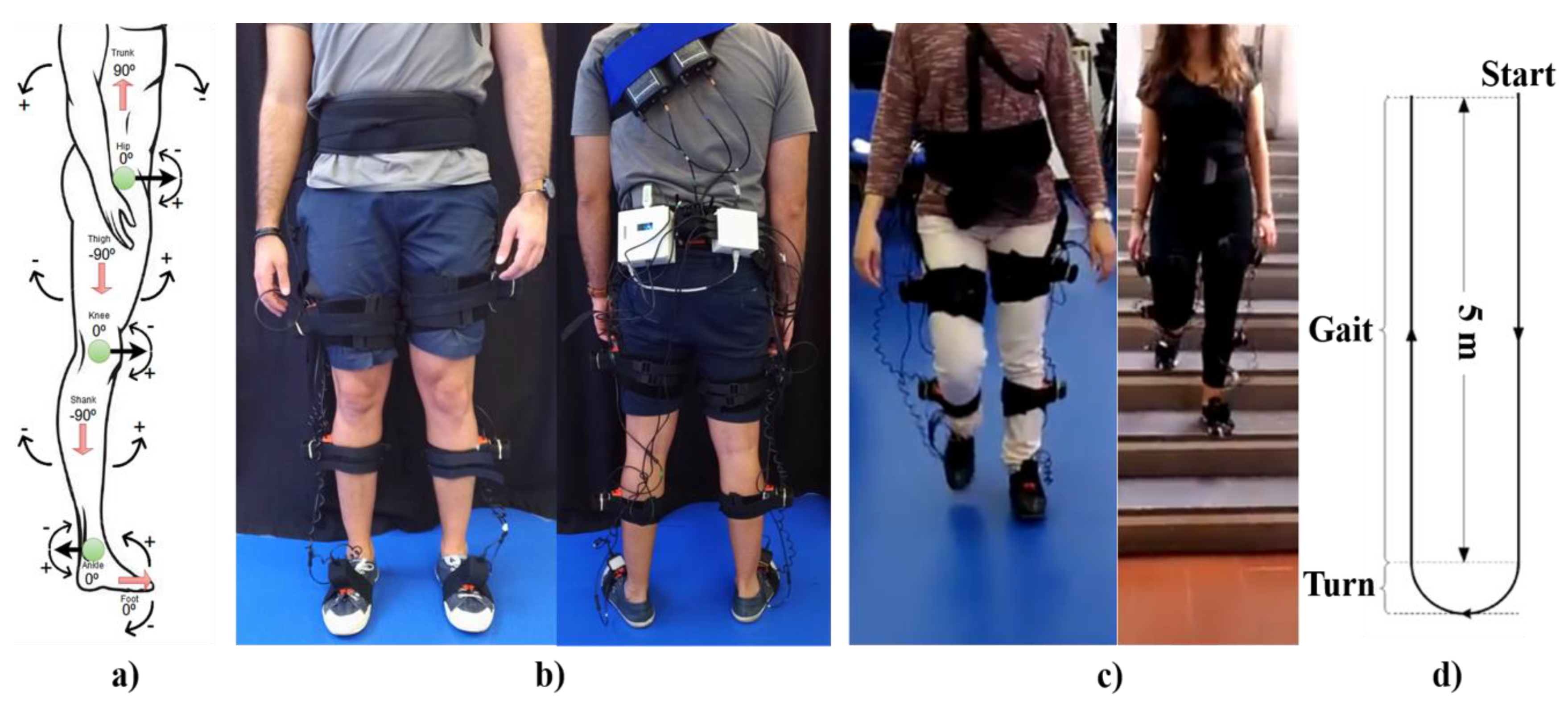 Sensors 20 02185 g003