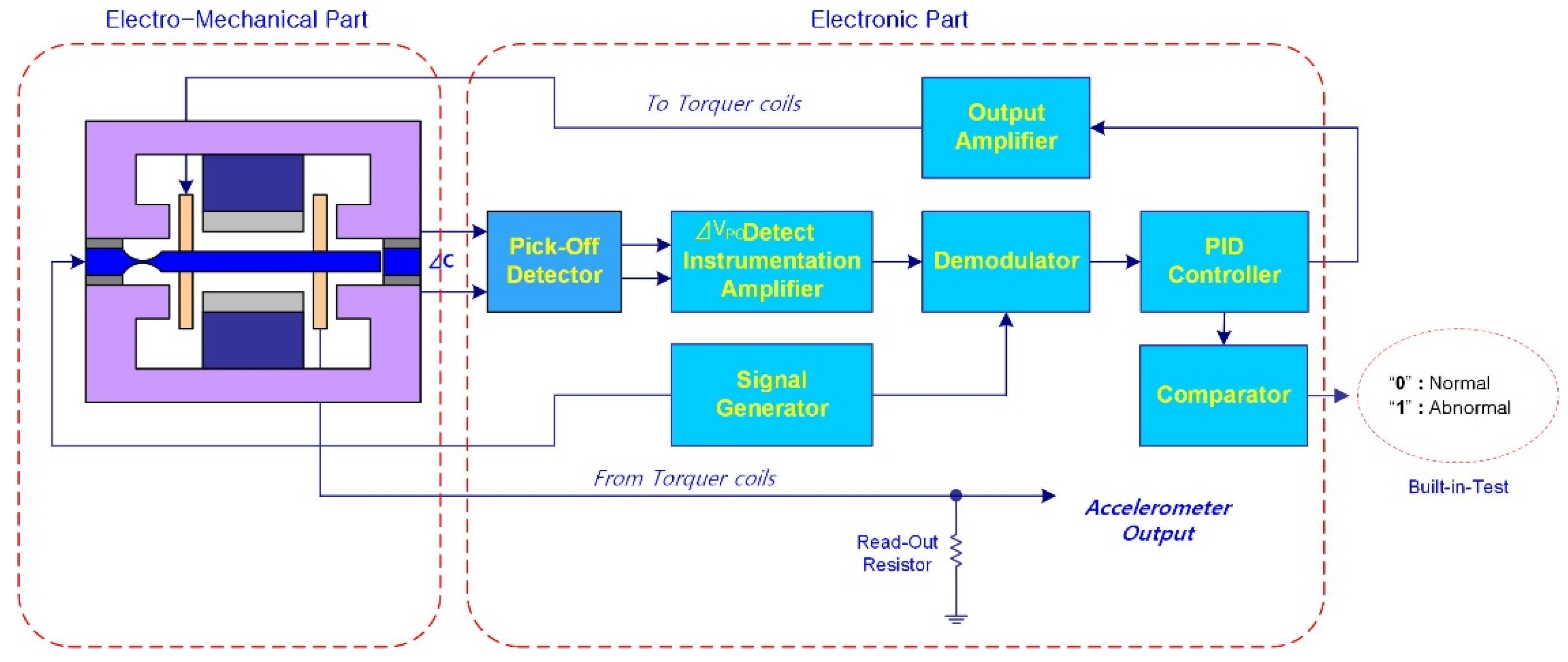 Sensors 20 02188 g001