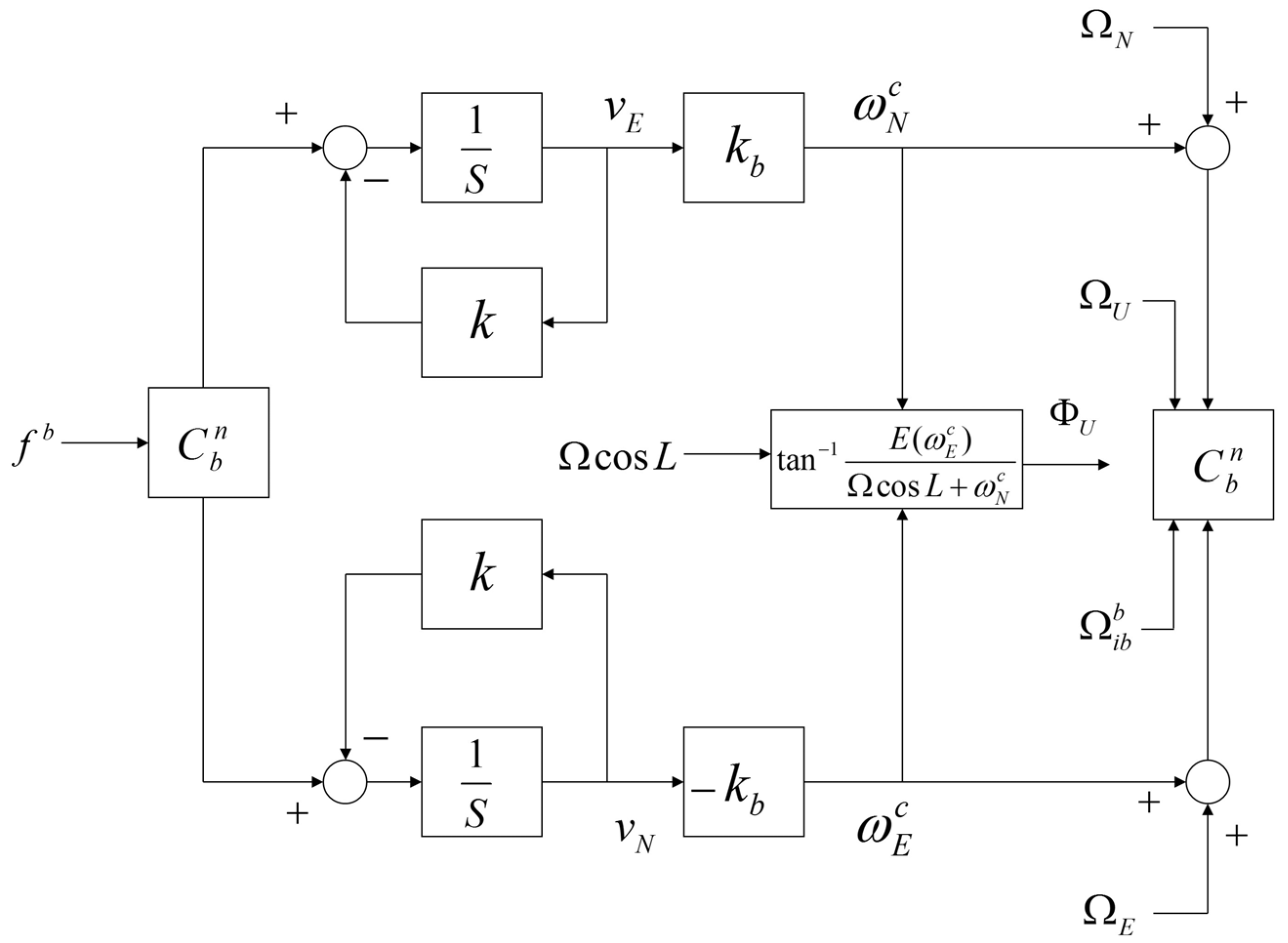 Sensors 20 02188 g003