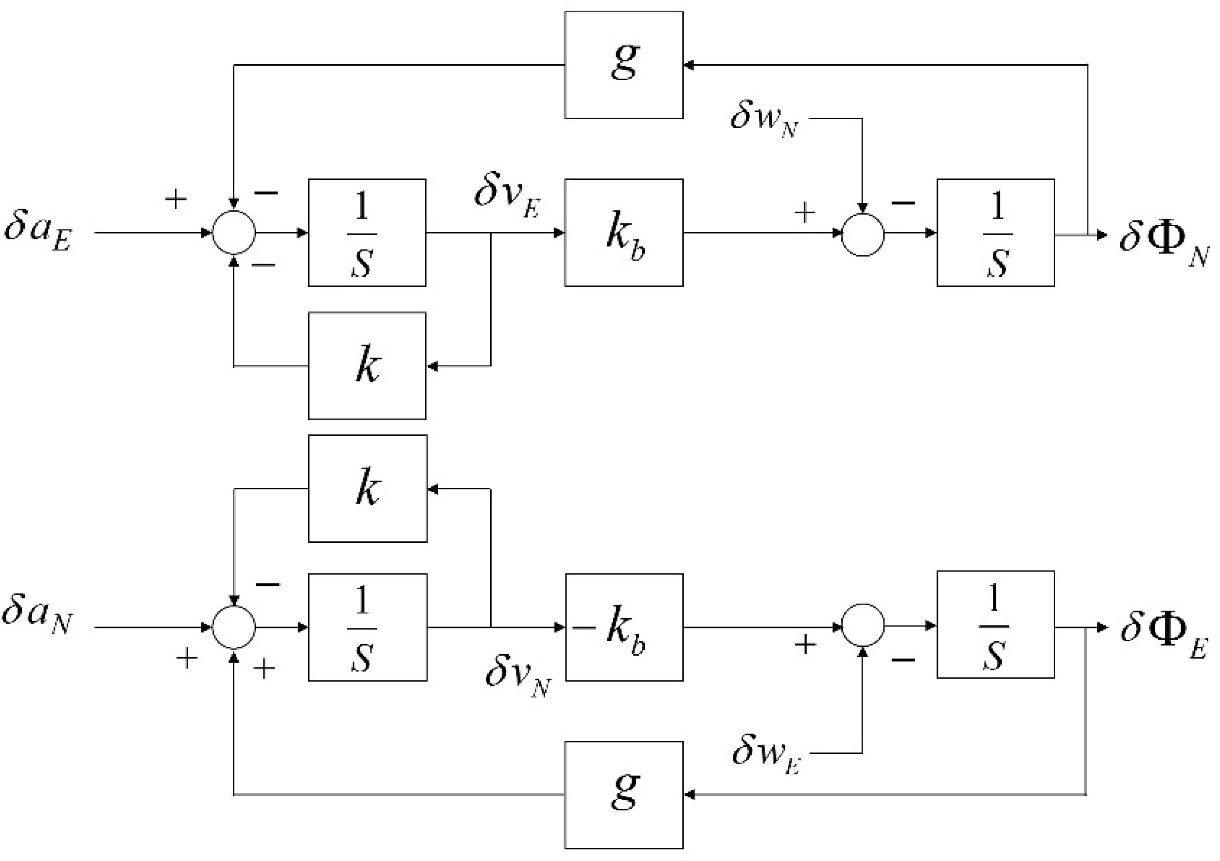 Sensors 20 02188 g004