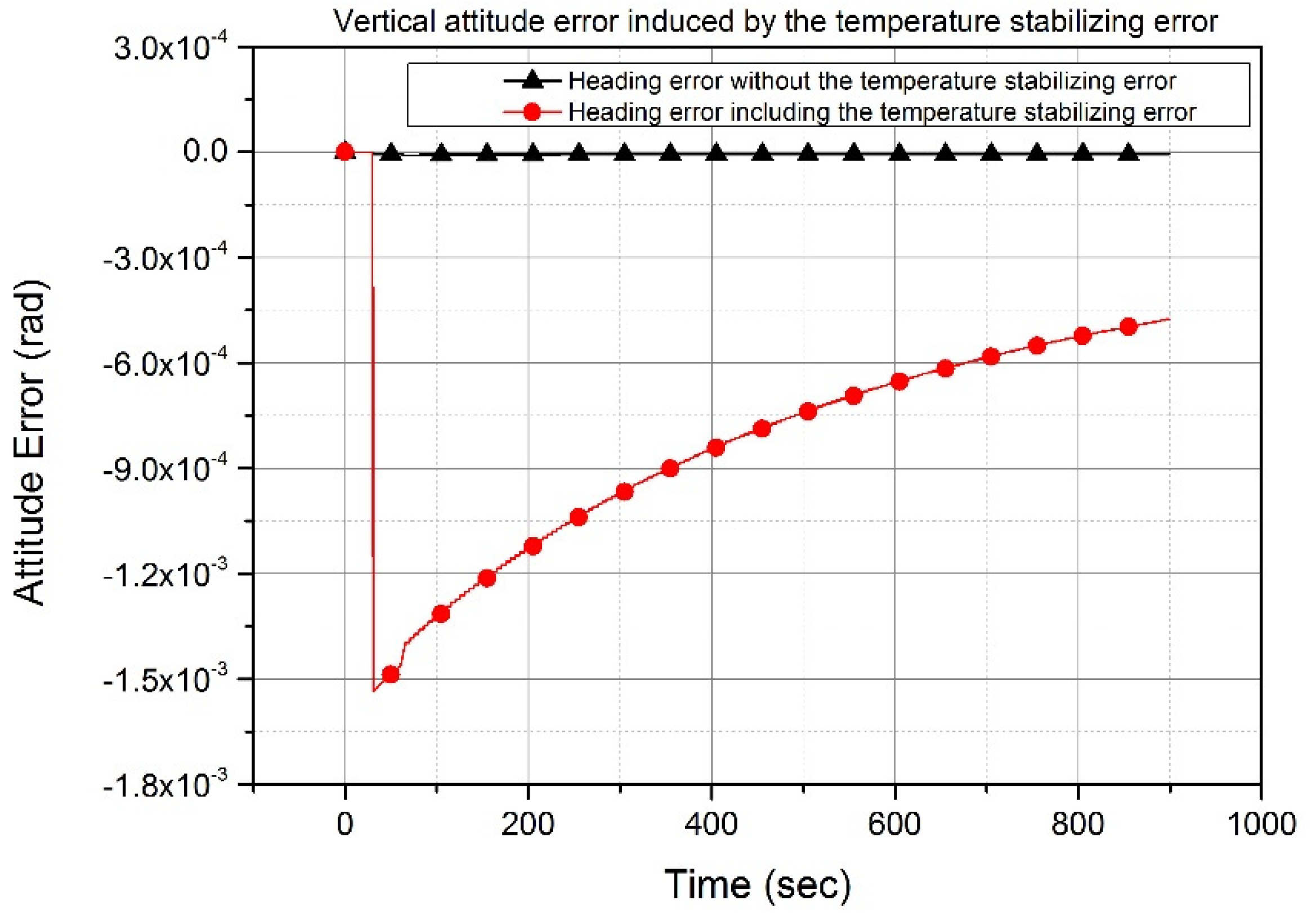 Sensors 20 02188 g006