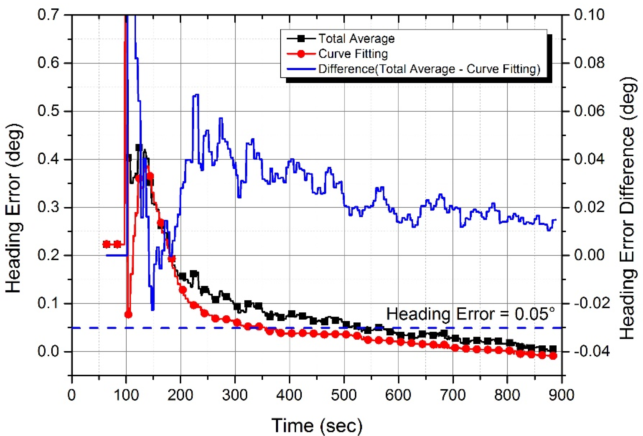 Sensors 20 02188 g009