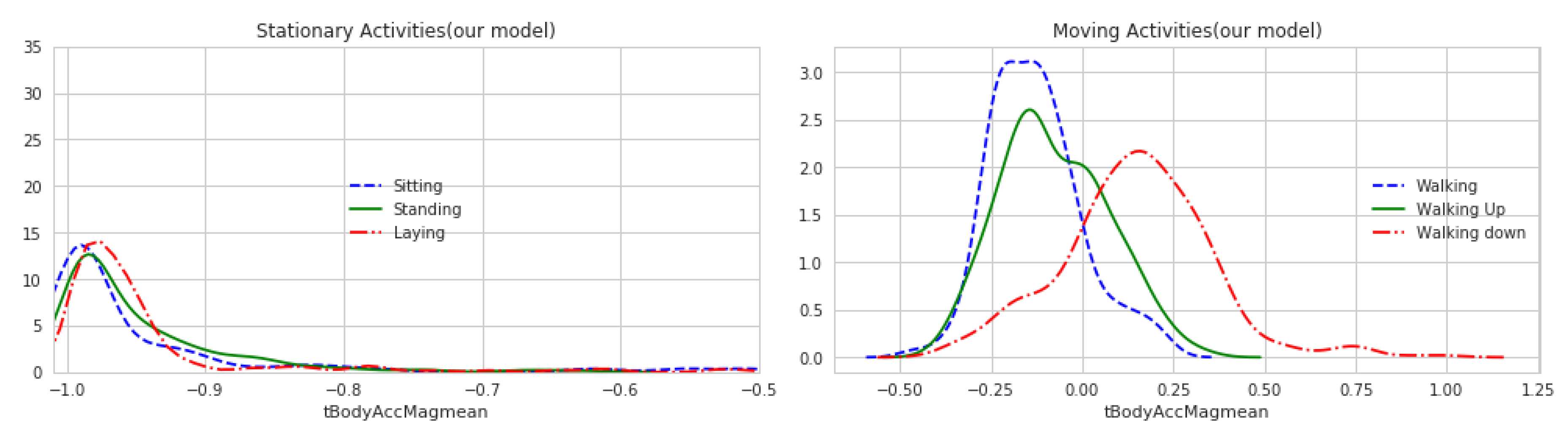 Sensors 20 02189 g006 Sensors 20 02189 g006