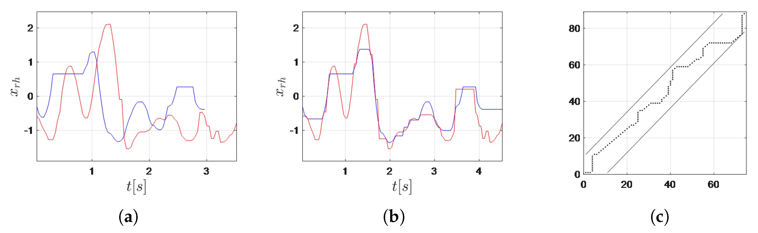 Sensors 20 02190 g003