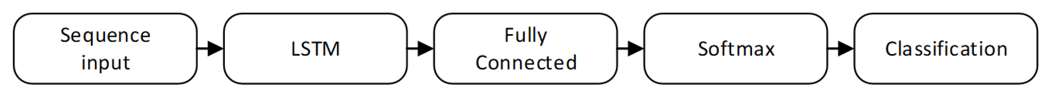 Sensors 20 02190 g005