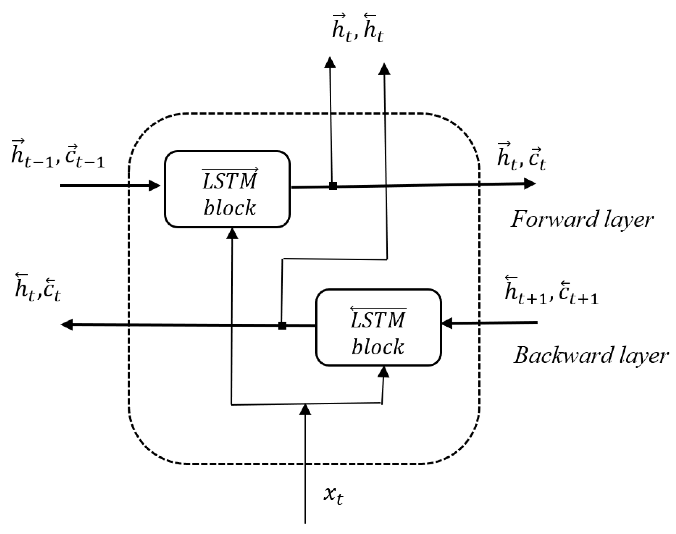 Sensors 20 02190 g006
