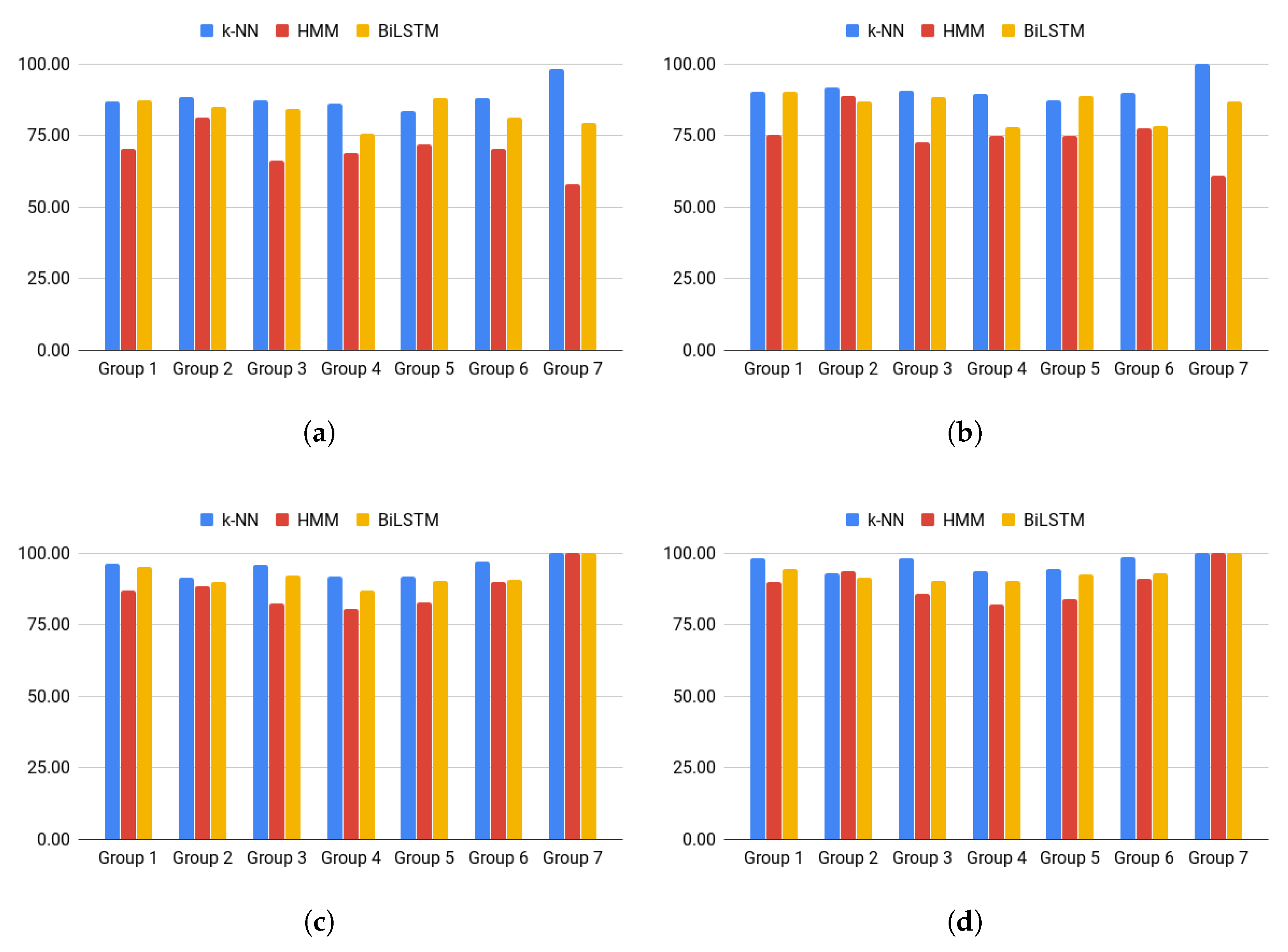 Sensors 20 02190 g007