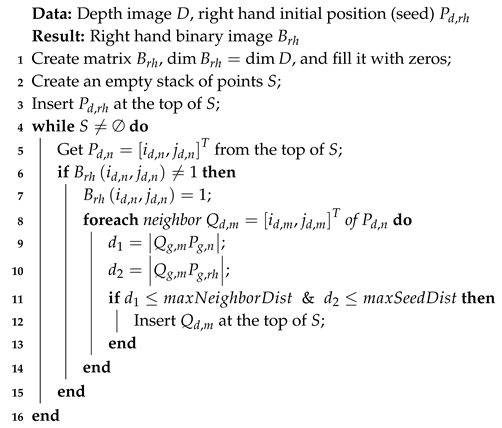 Sensors 20 02190 i001