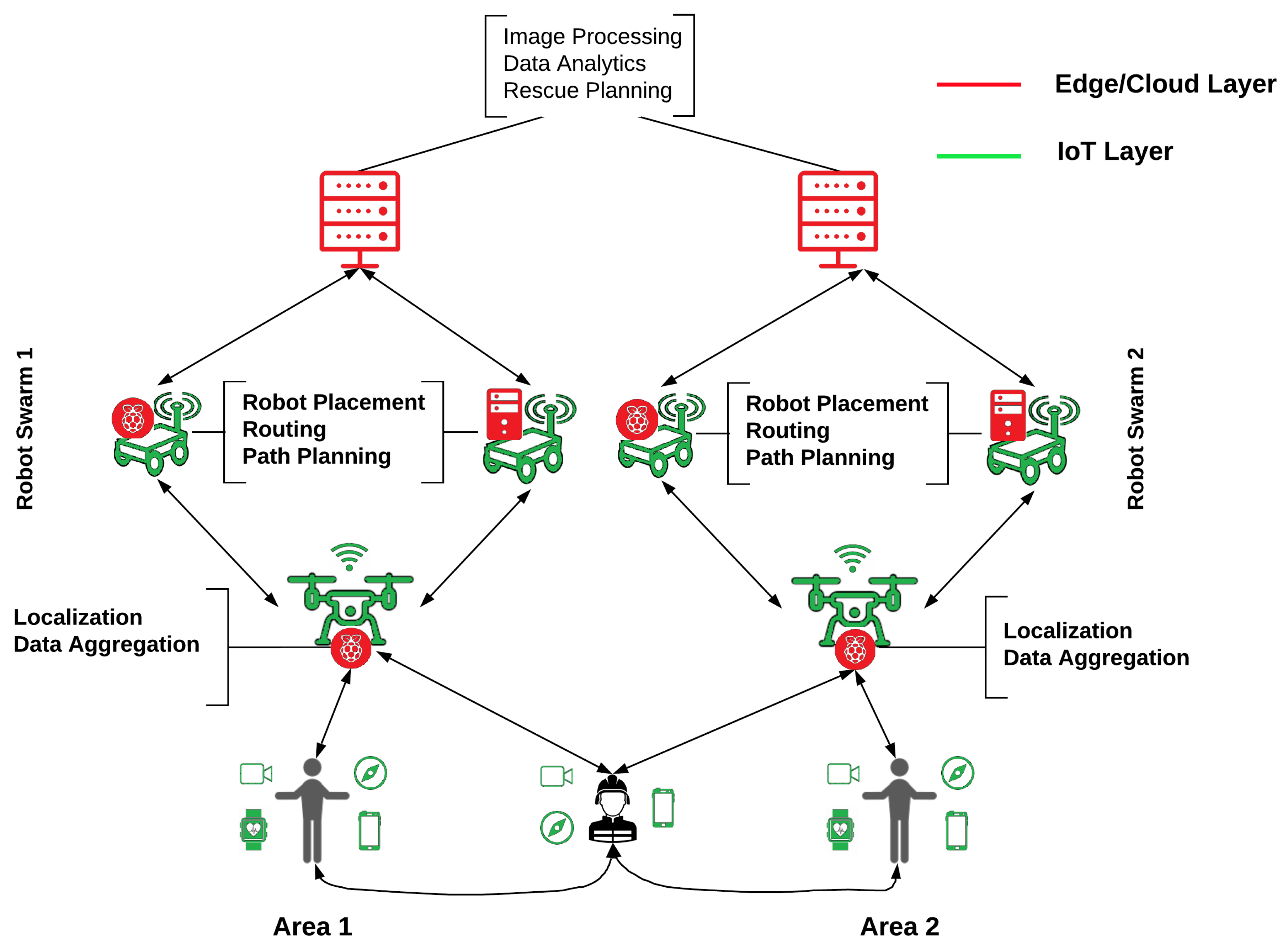 Sensors 20 02191 g003