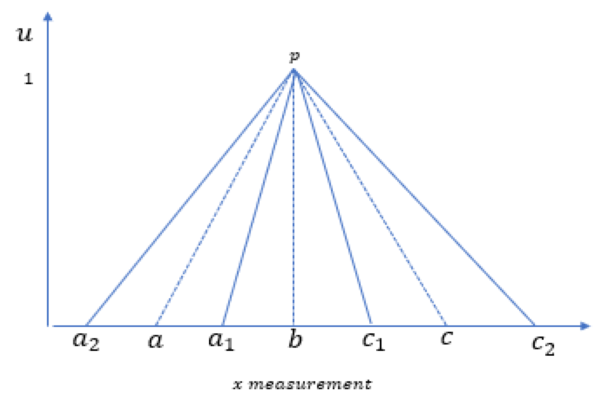 Sensors 20 02192 g006