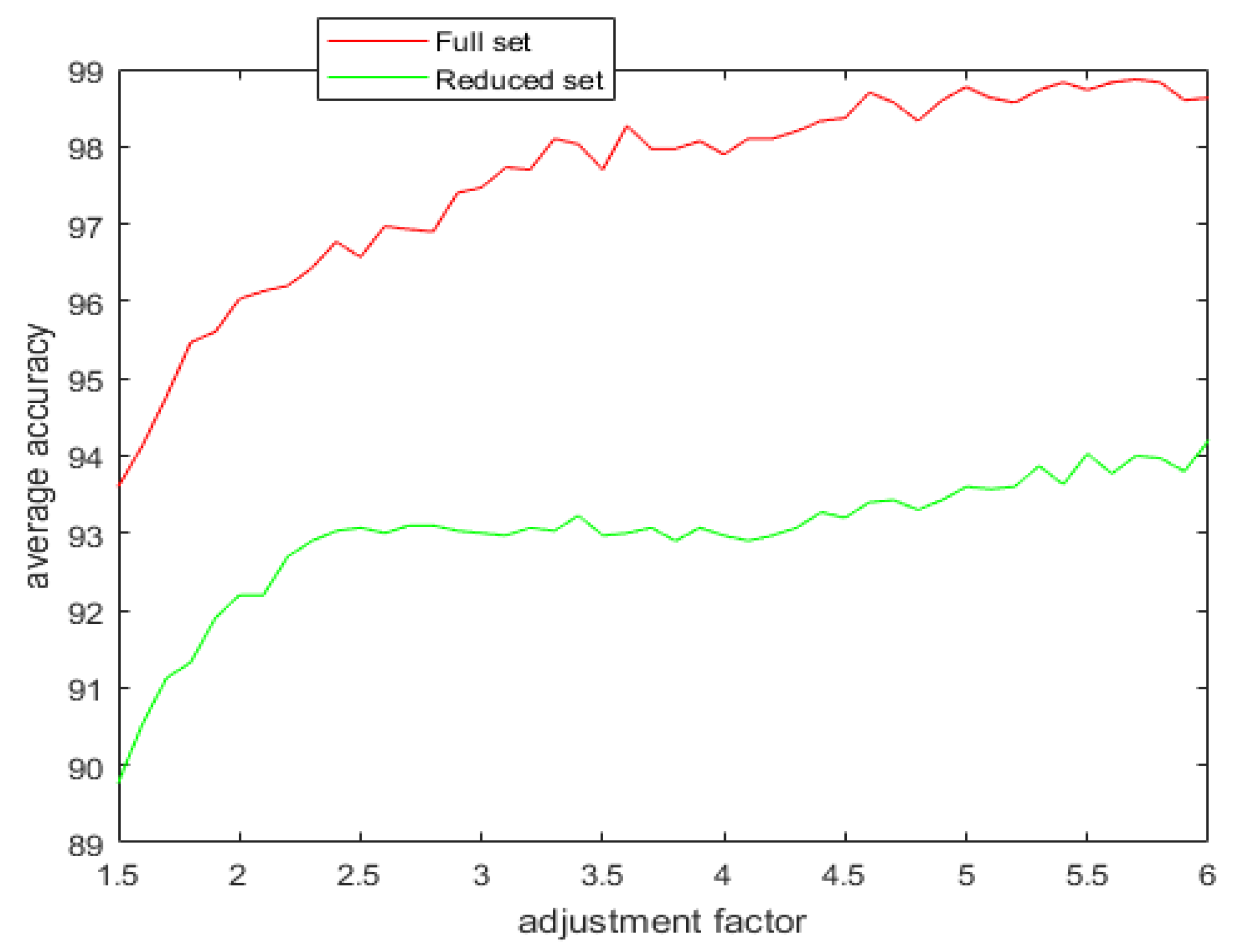 Sensors 20 02192 g012
