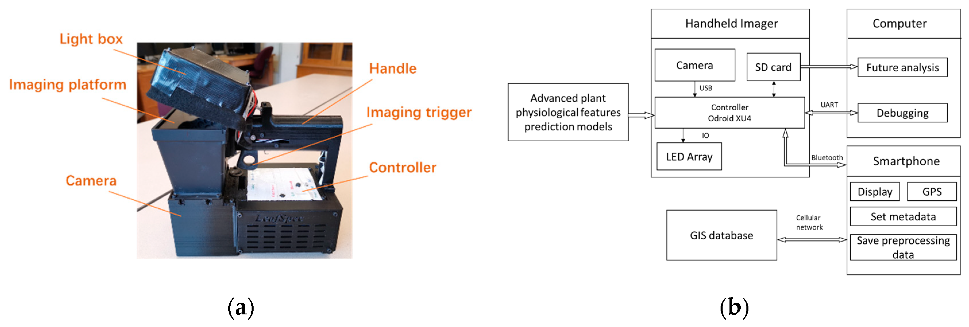 Sensors 20 02194 g001 Sensors 20 02194 g001