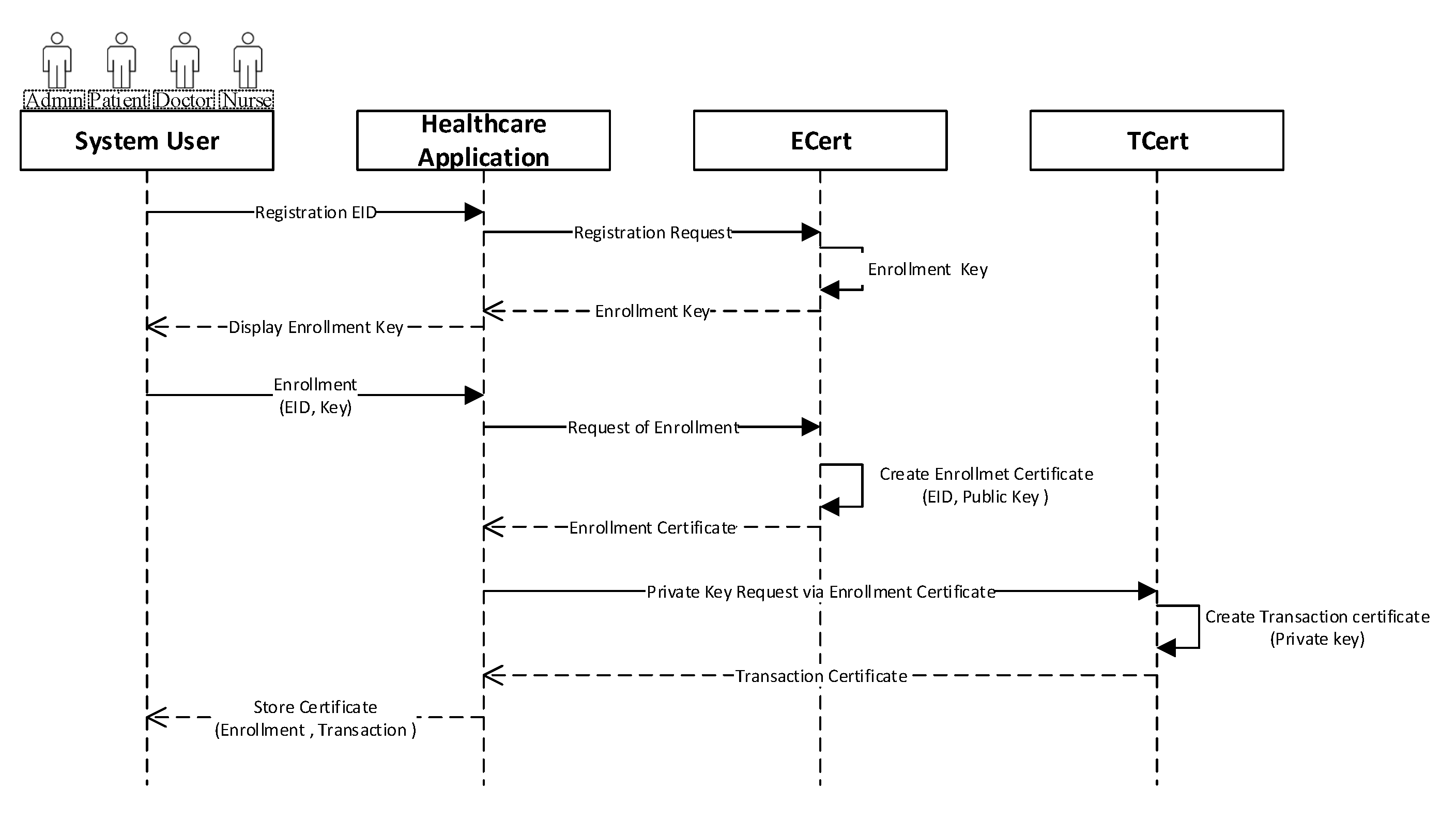 Sensors 20 02195 g004