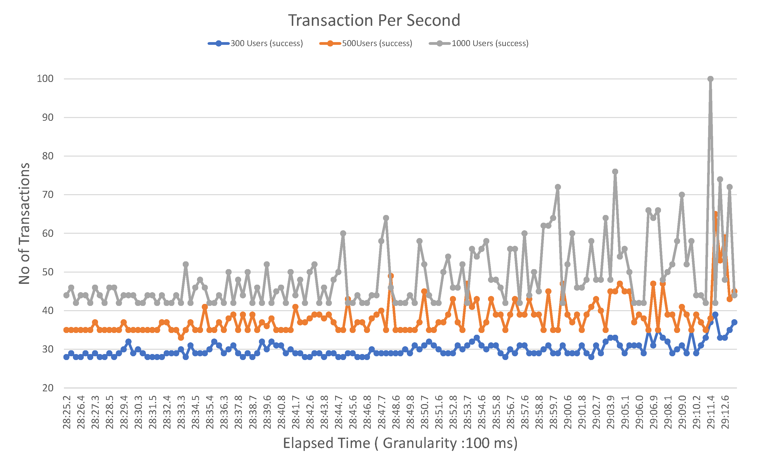 Sensors 20 02195 g010