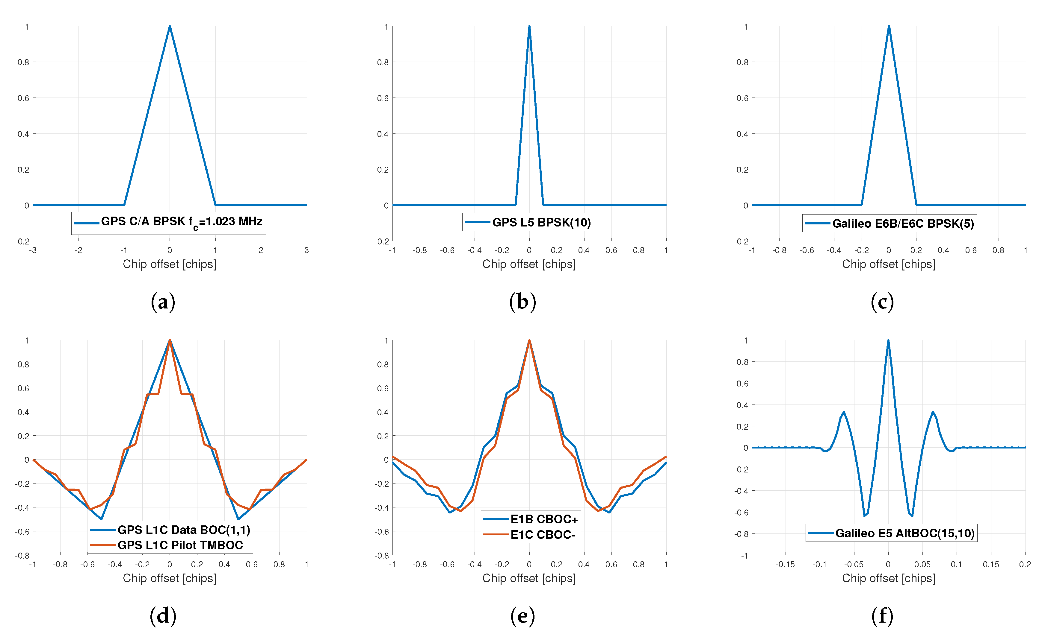 Sensors 20 02196 g002
