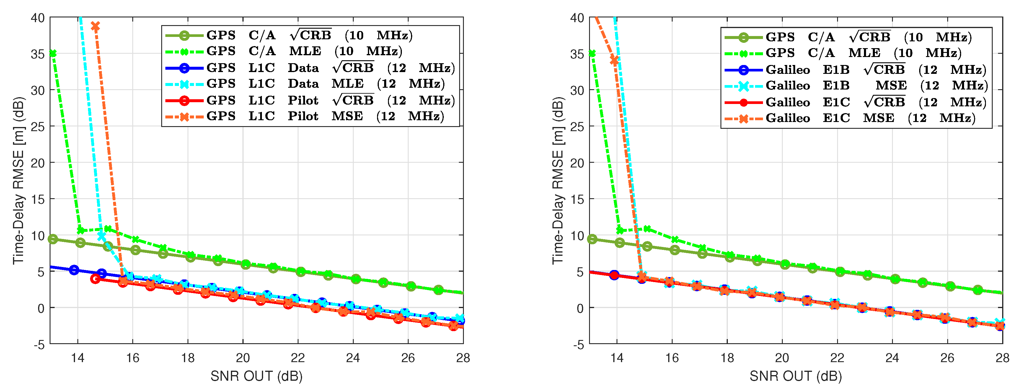Sensors 20 02196 g004