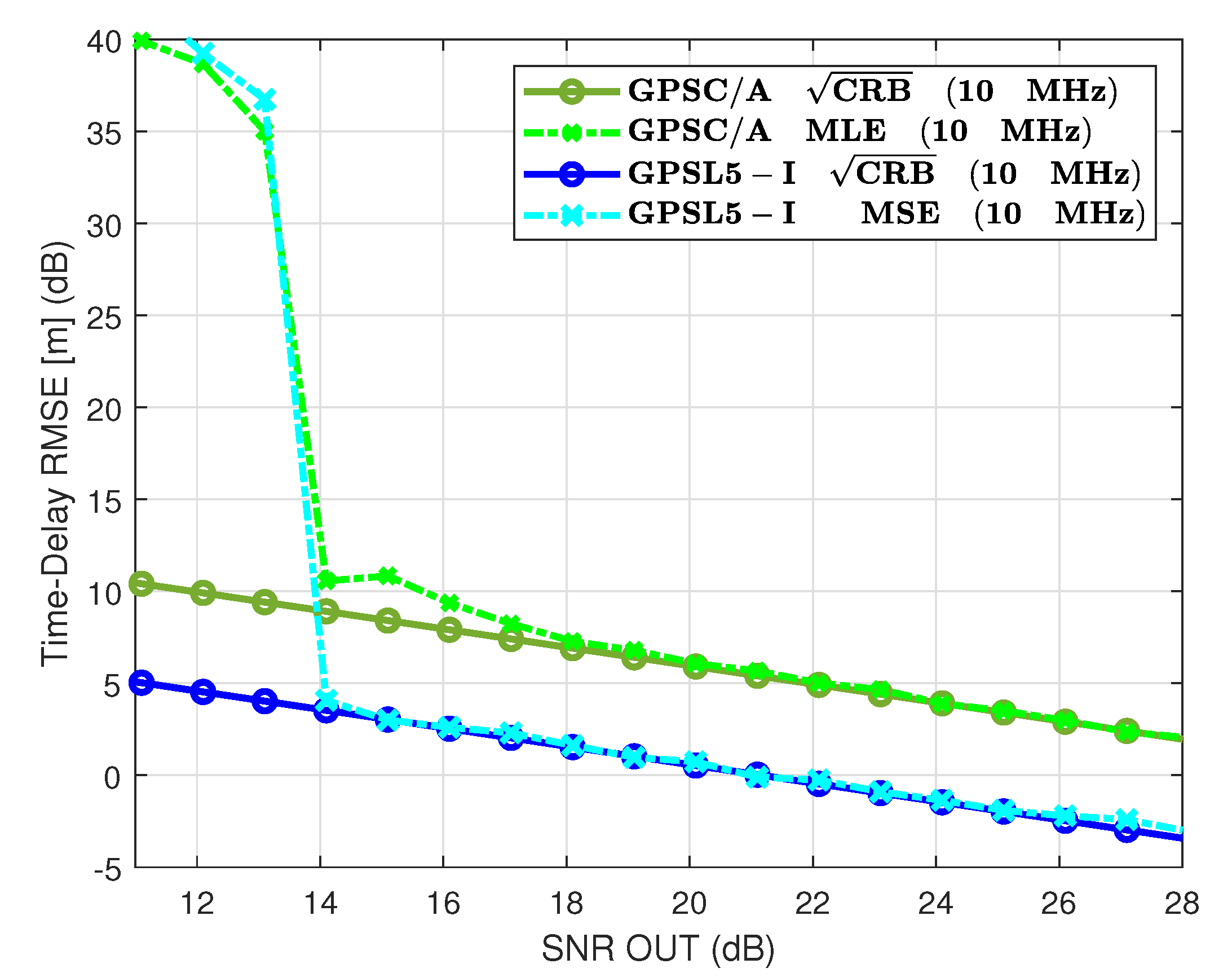 Sensors 20 02196 g005