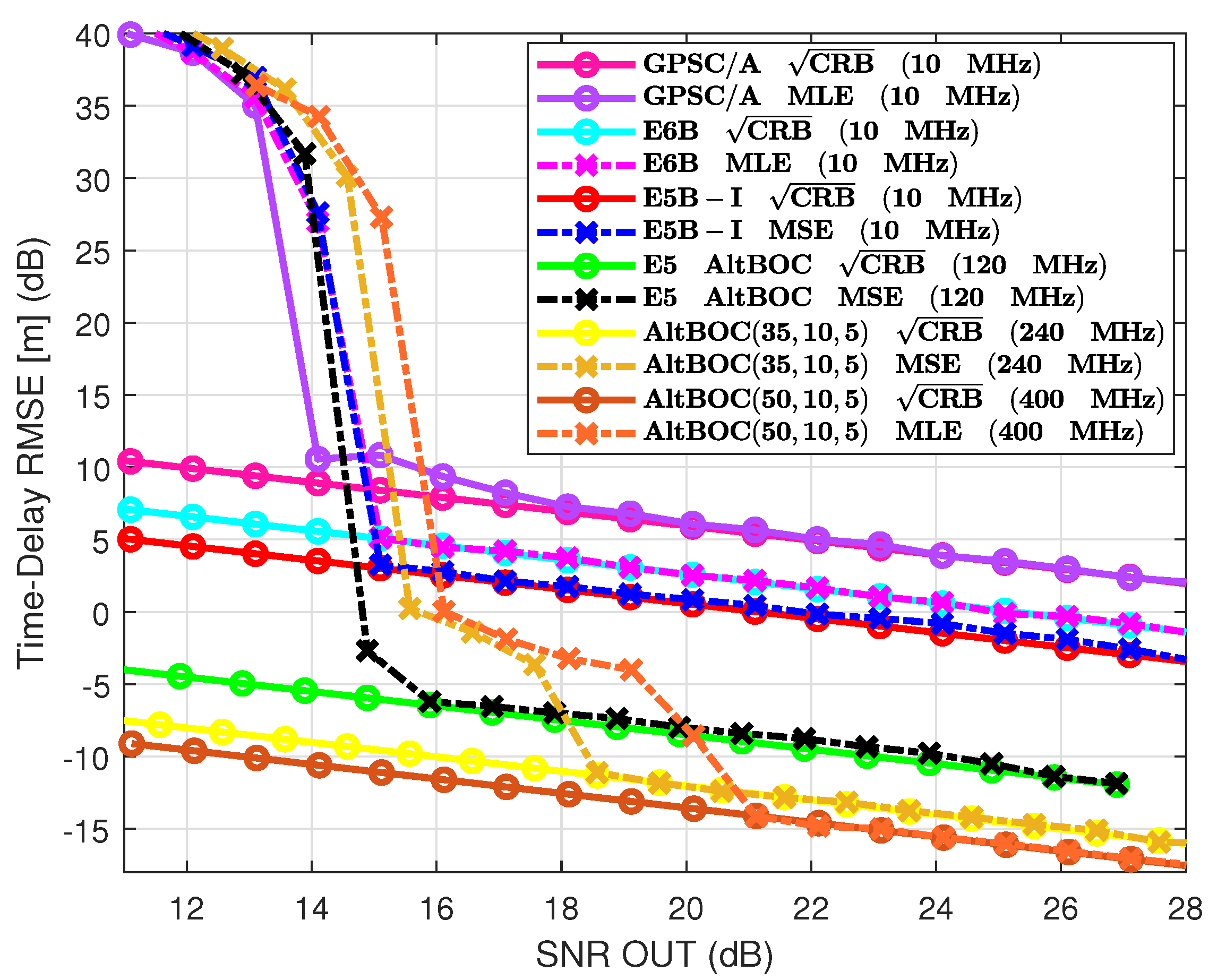 Sensors 20 02196 g006