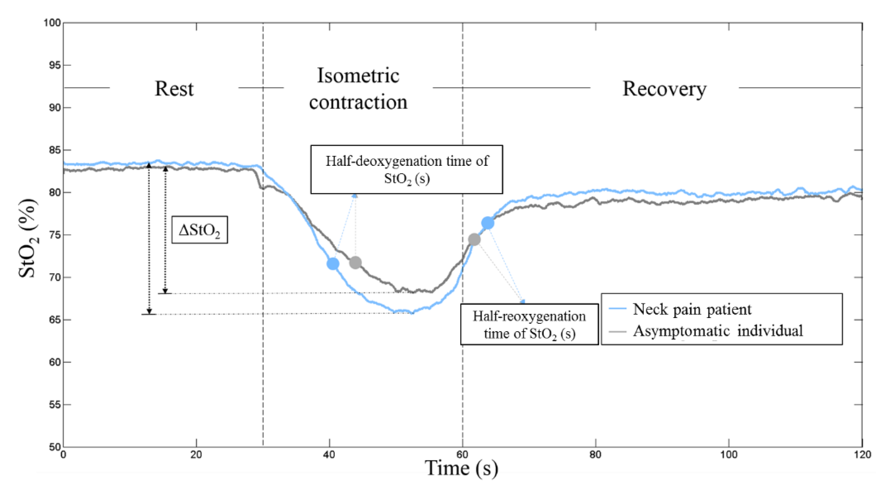 Sensors 20 02197 g003