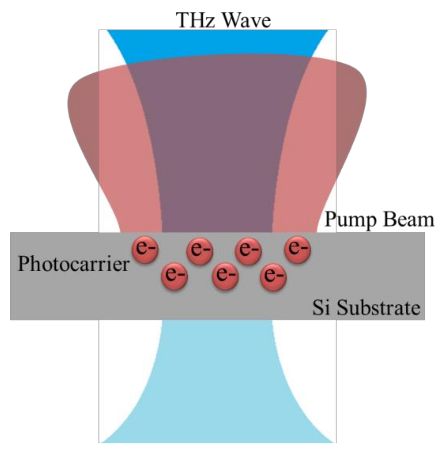 Sensors 20 02198 g001