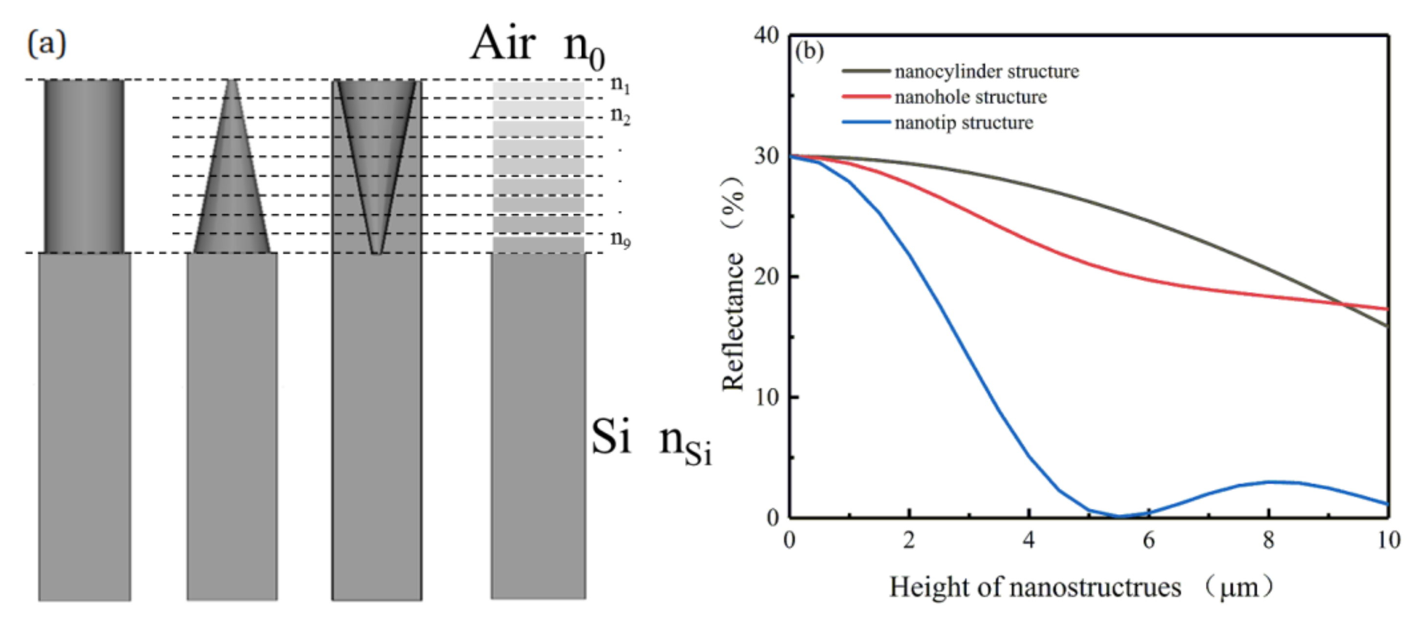 Sensors 20 02198 g007