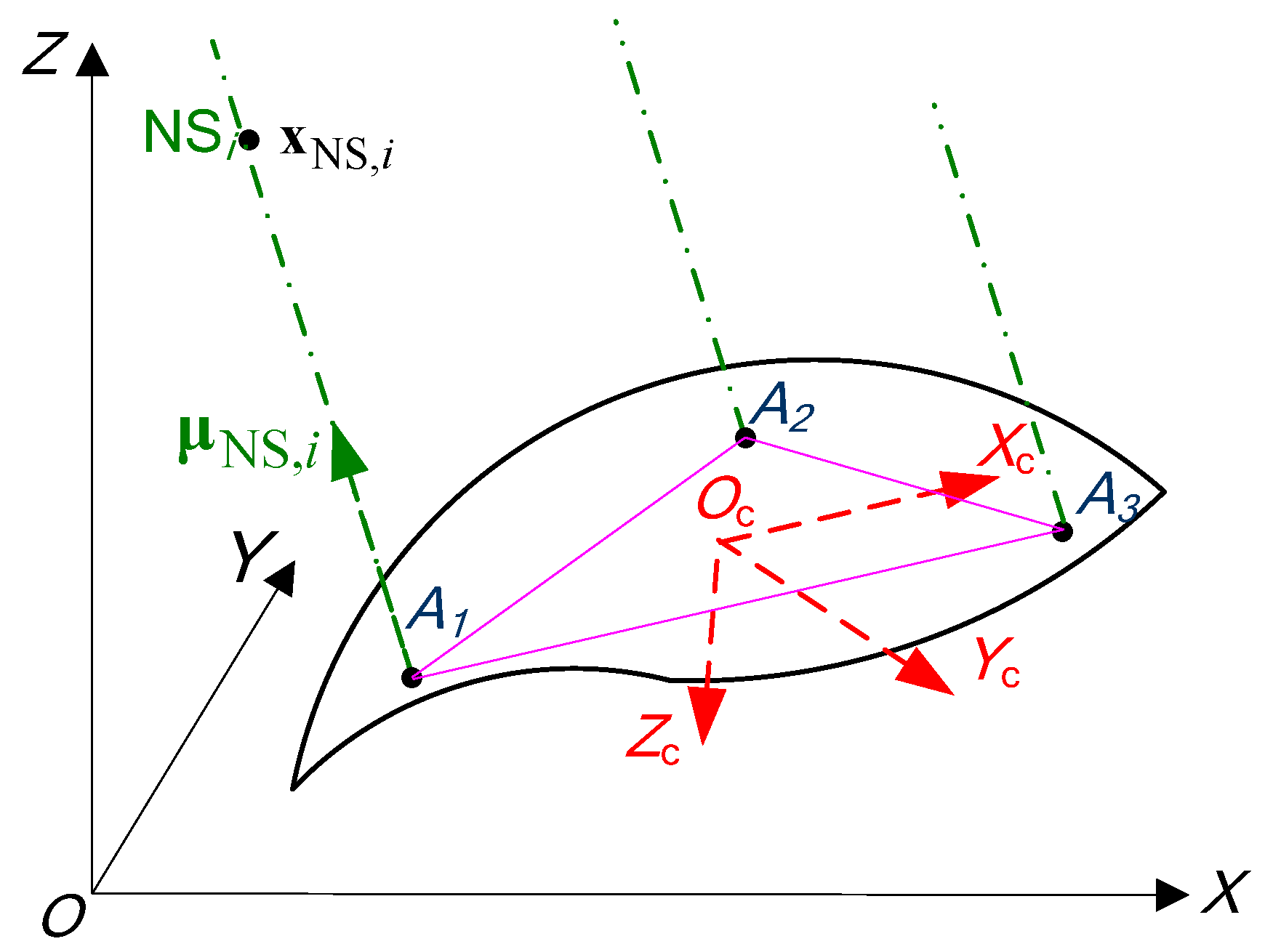 Sensors 20 02203 g001