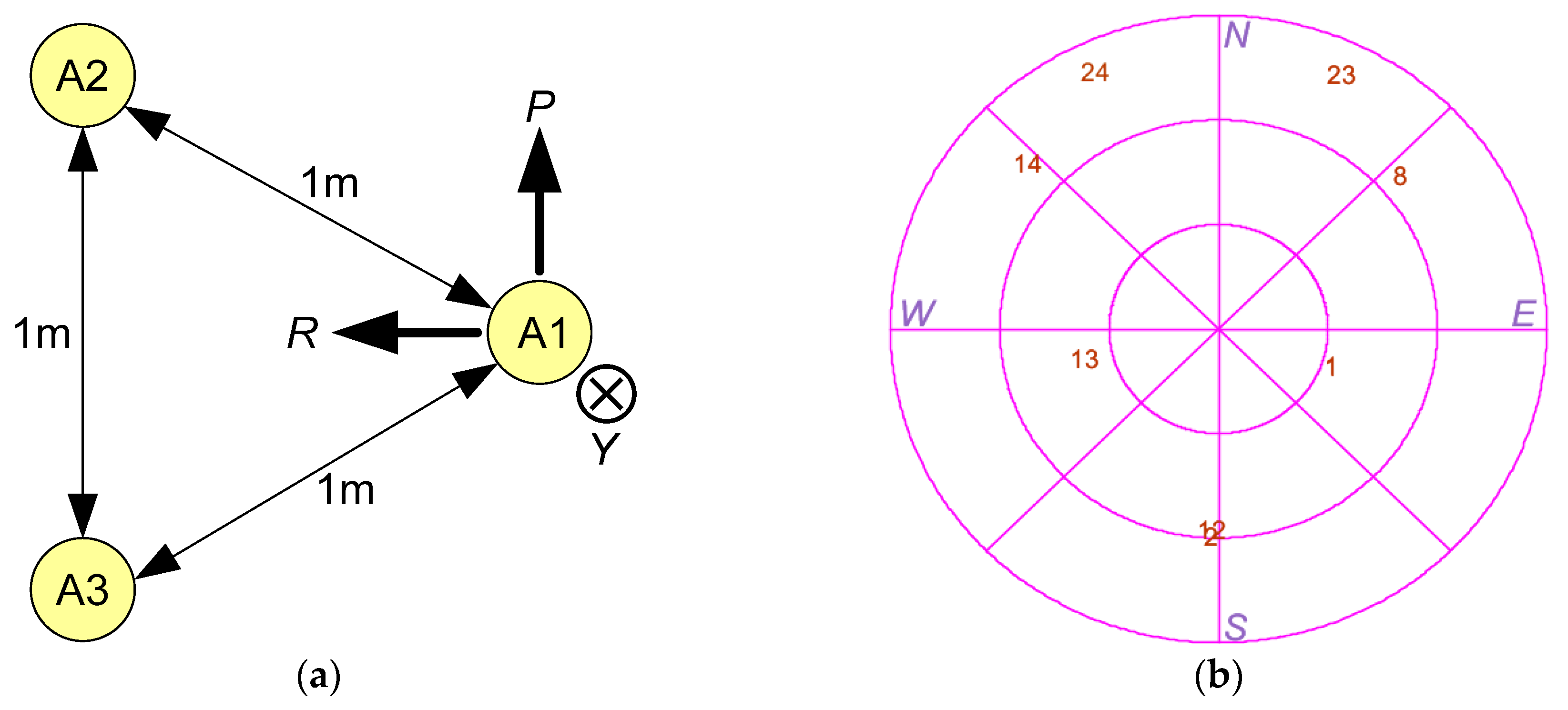 Sensors 20 02203 g004