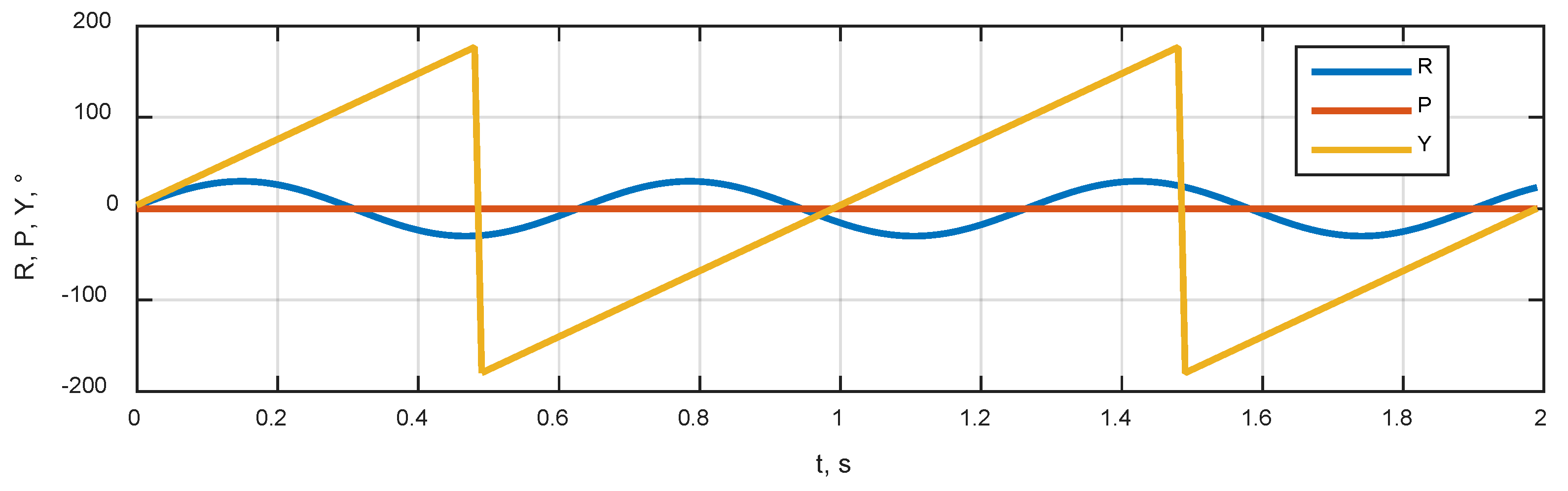 Sensors 20 02203 g005