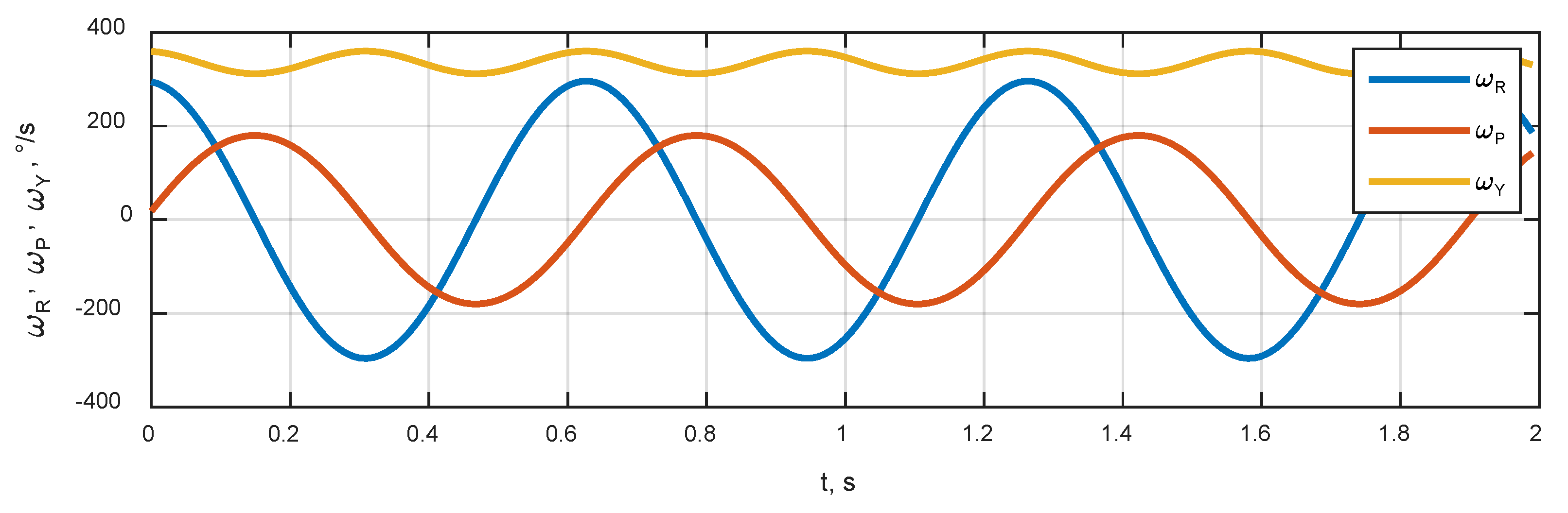 Sensors 20 02203 g006